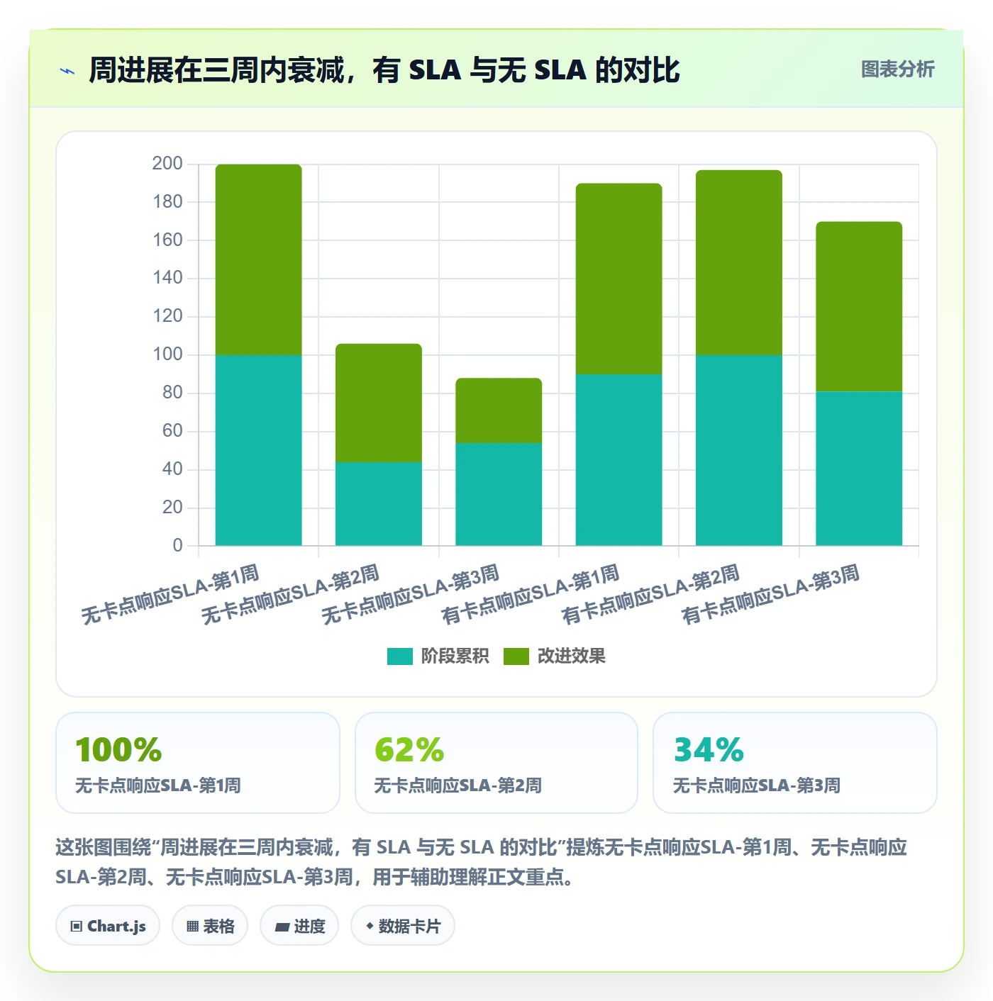 进度跟踪如何做好周进展?研发团队协同管理与操作步骤
