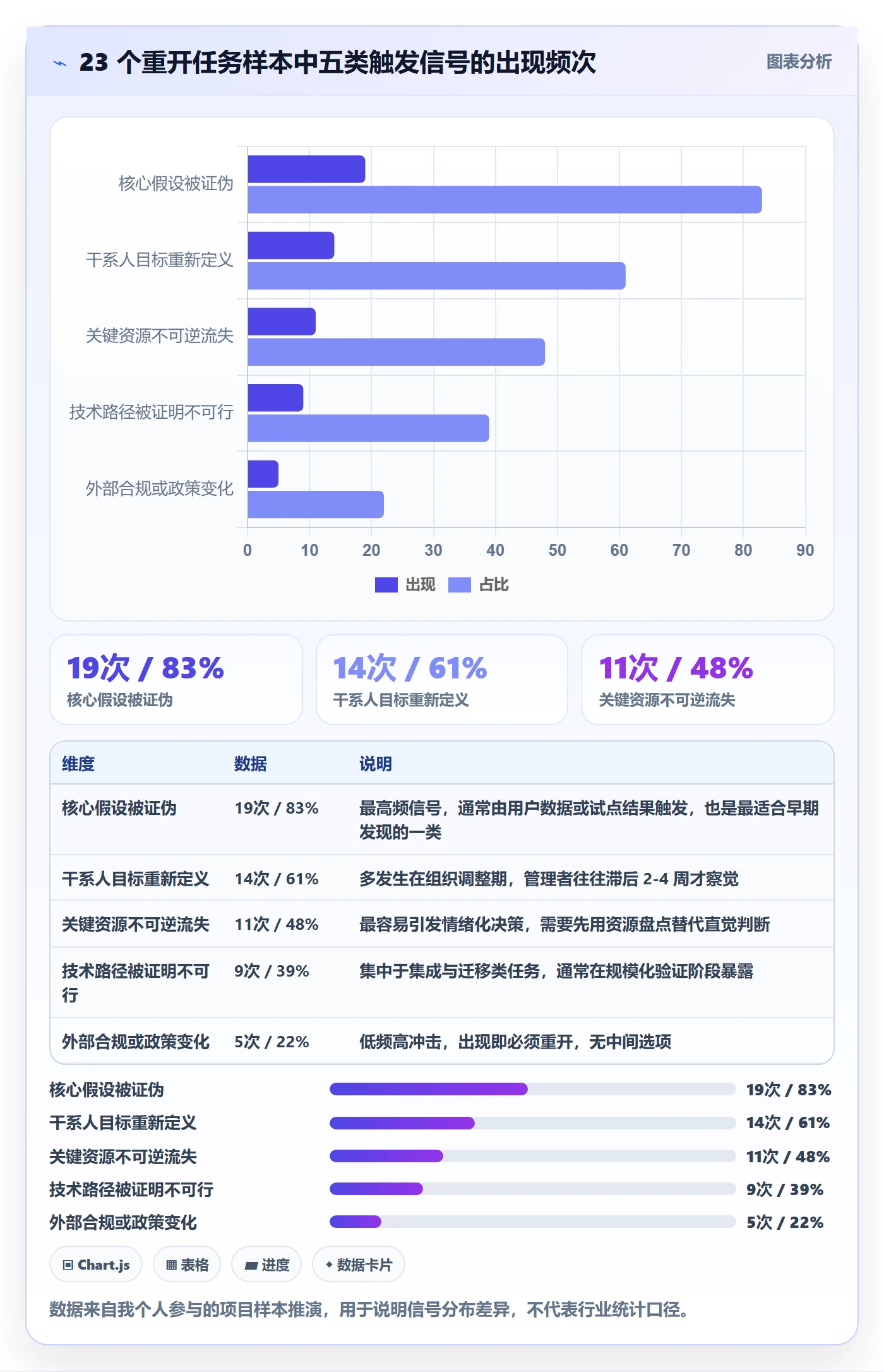任务执行如何做好重开?企业管理者入门指南与操作步骤
