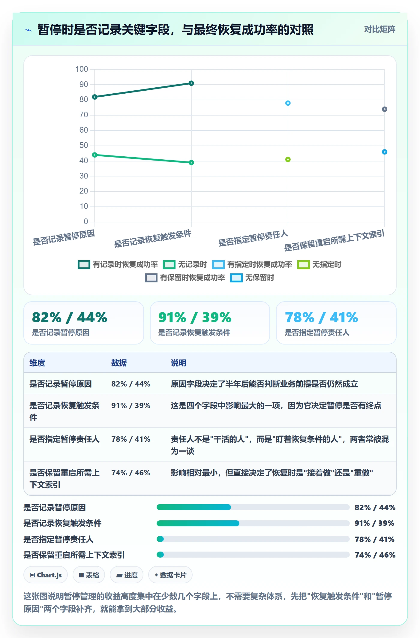 暂停管理指南:产品经理如何做好任务执行,效率提升全流程