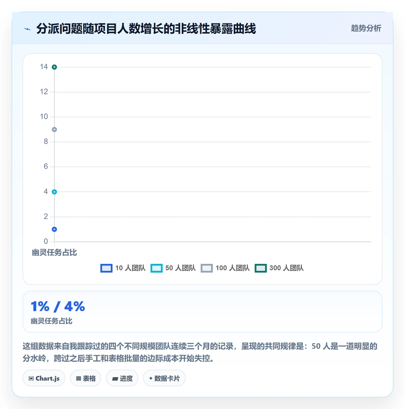 批量分配管理方法大全:项目成员任务分派入门指南落地清单