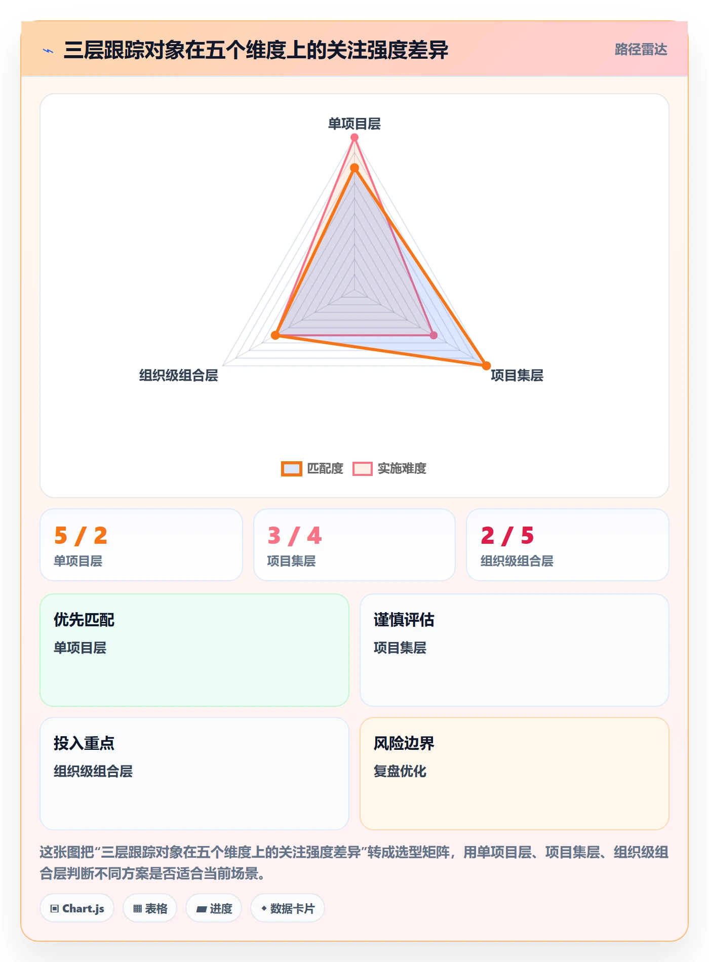 跟踪最佳实践：PMO进度跟踪入门指南，常见问题