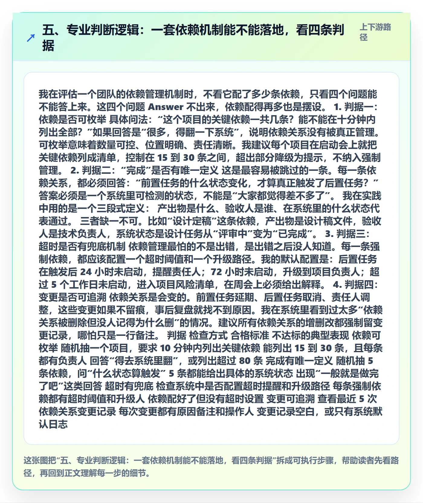 五、专业判断逻辑:一套依赖机制能不能落地,看四条判据
