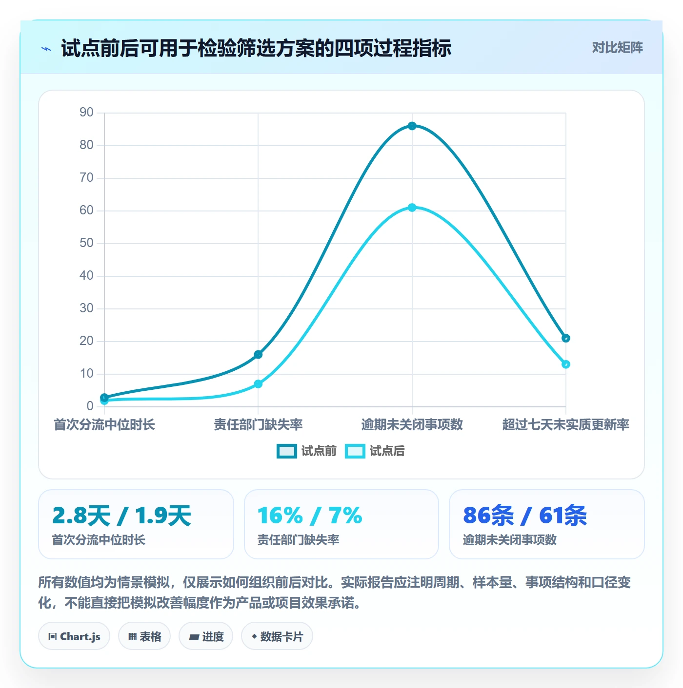 筛选落地方案:跨部门团队开展列表视图的数据分析案例解析