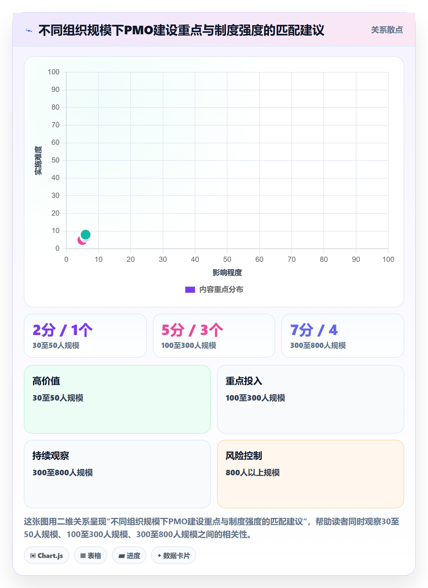 主计划怎么做?PMO制度设计:项目规划从0到1