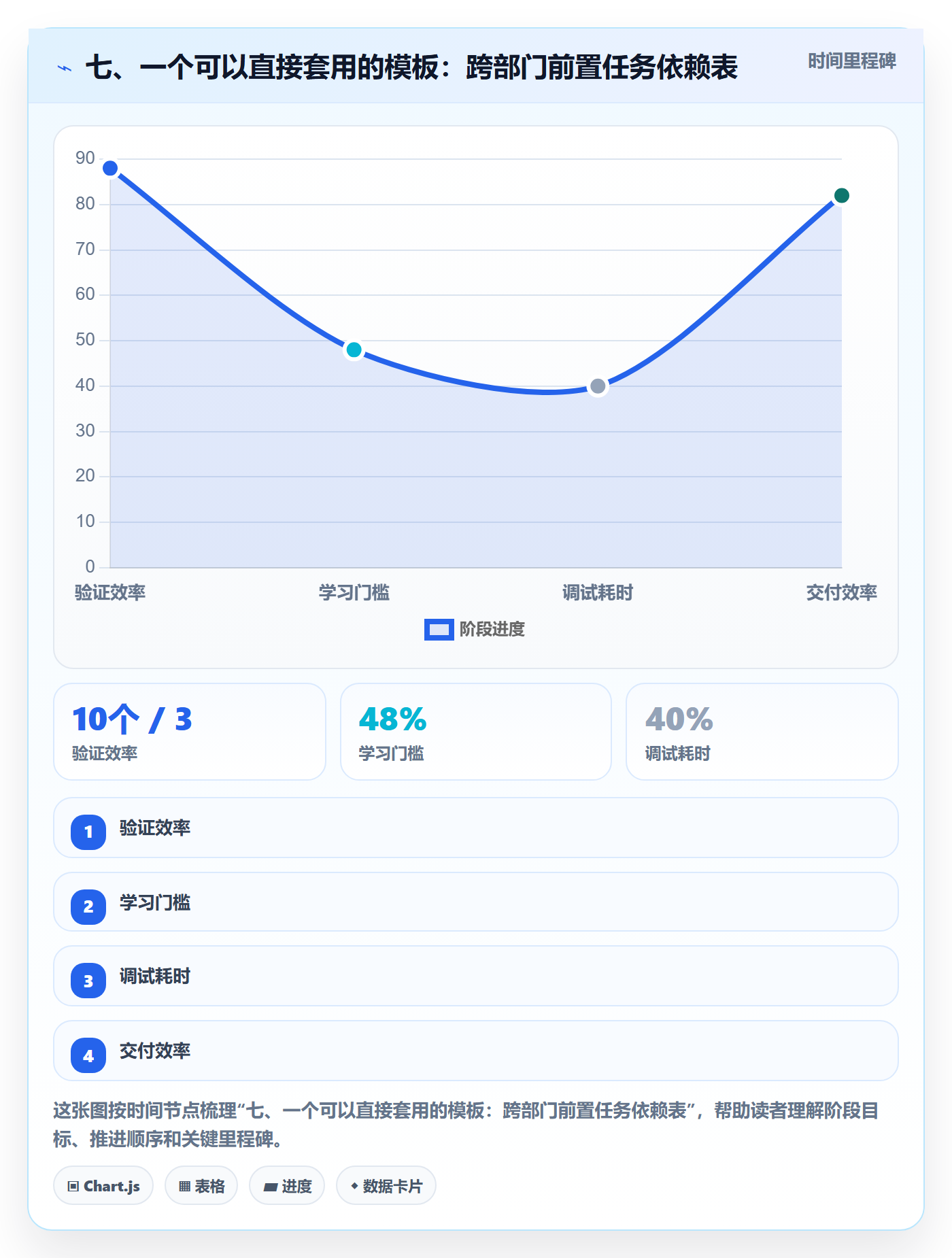 七、一个可以直接套用的模板:跨部门前置任务依赖表