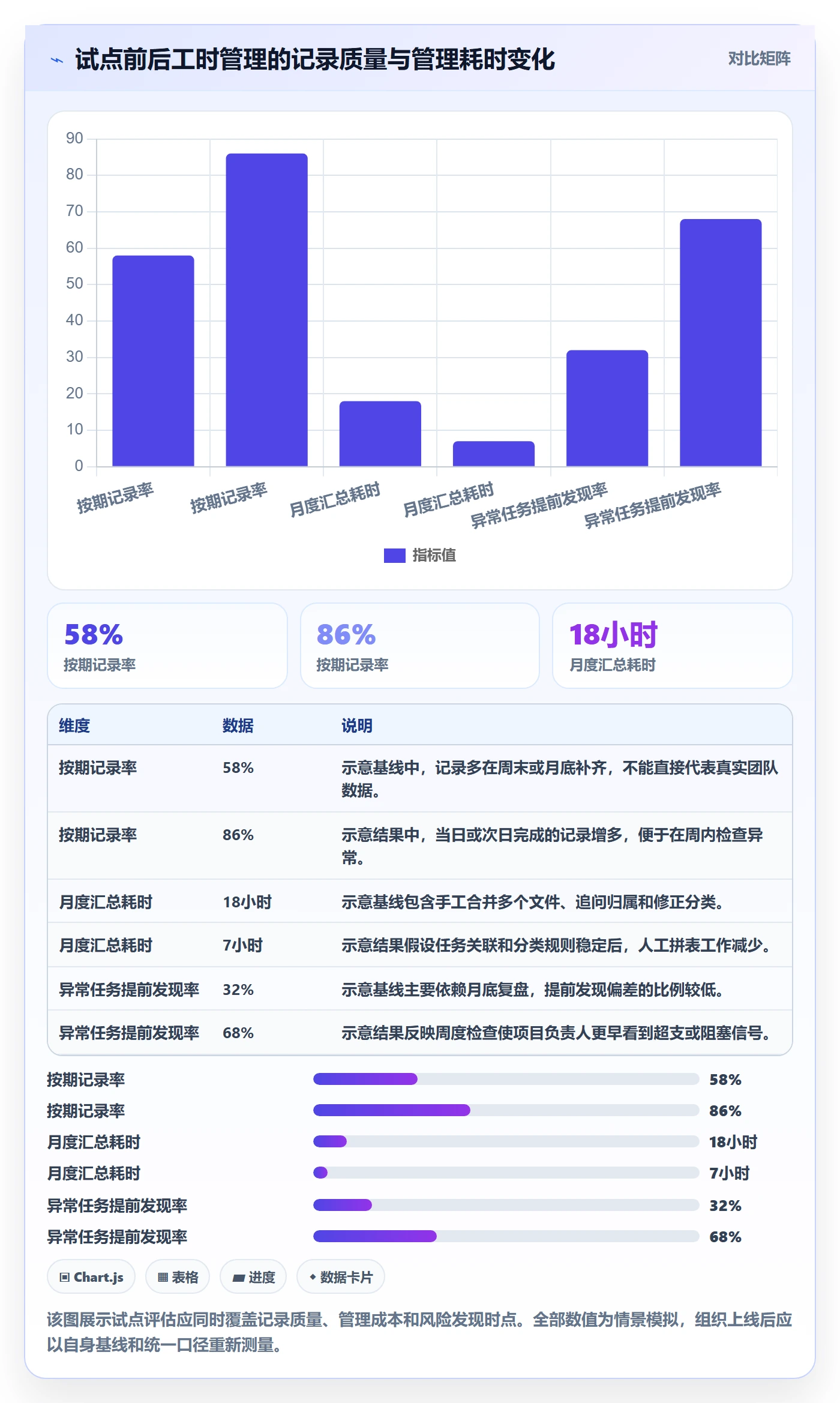 工时表任务工时教程:实施团队效率提升,避坑指南
