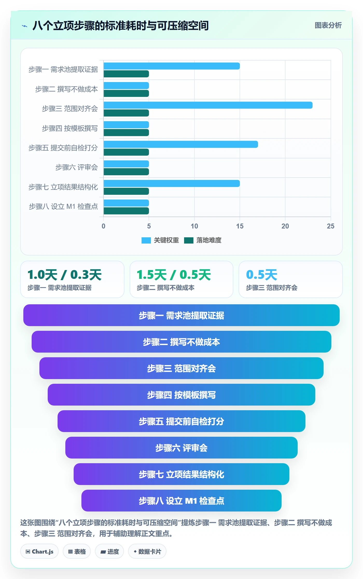 项目立项如何做好项目申请?研发团队协同管理与操作步骤