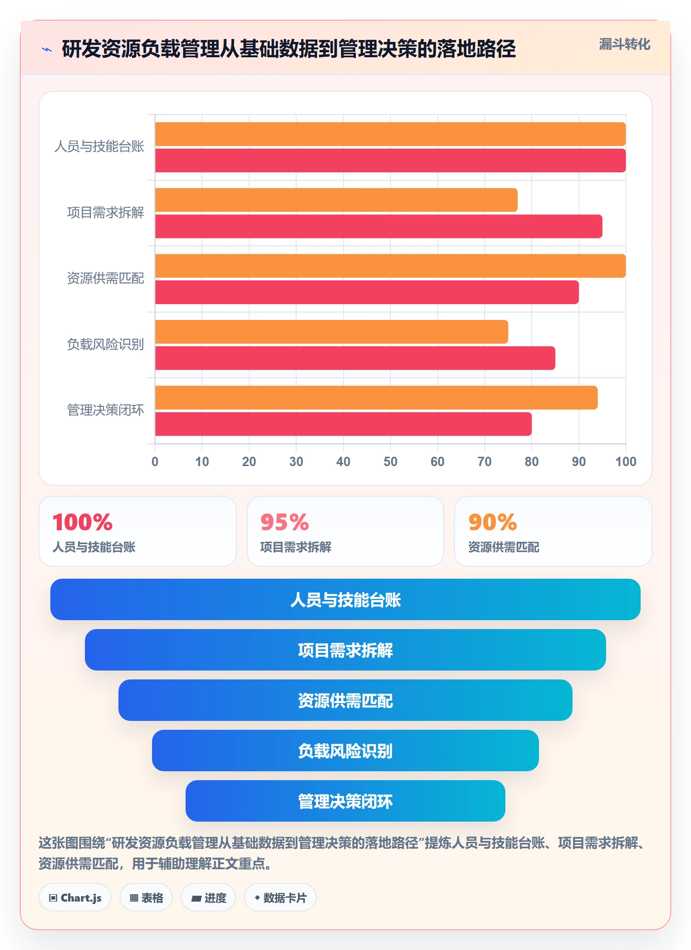 人力资源计划资源负载教程:研发团队效率提升,避坑指南