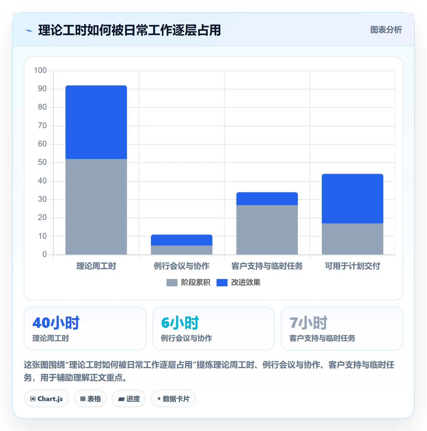 人力资源计划资源冲突教程：实施团队数据分析，避坑指南