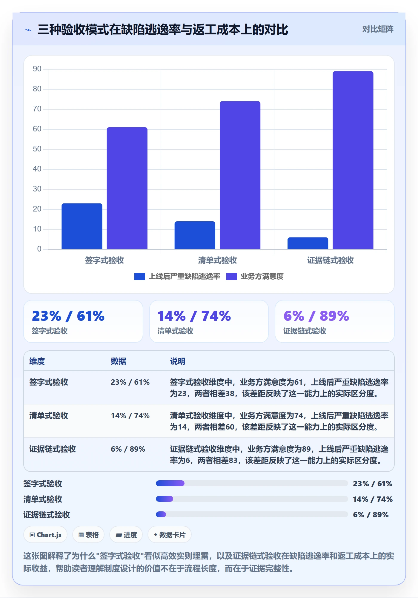 确认完成落地方案：产品经理开展任务验收的制度设计案例解析