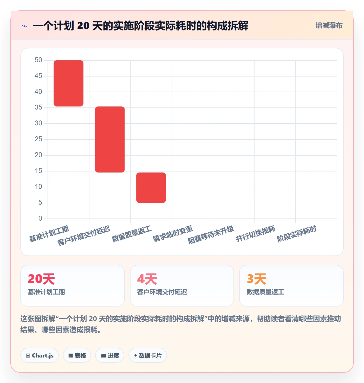 进度管理如何做好阶段进度?实施团队效率提升与操作步骤