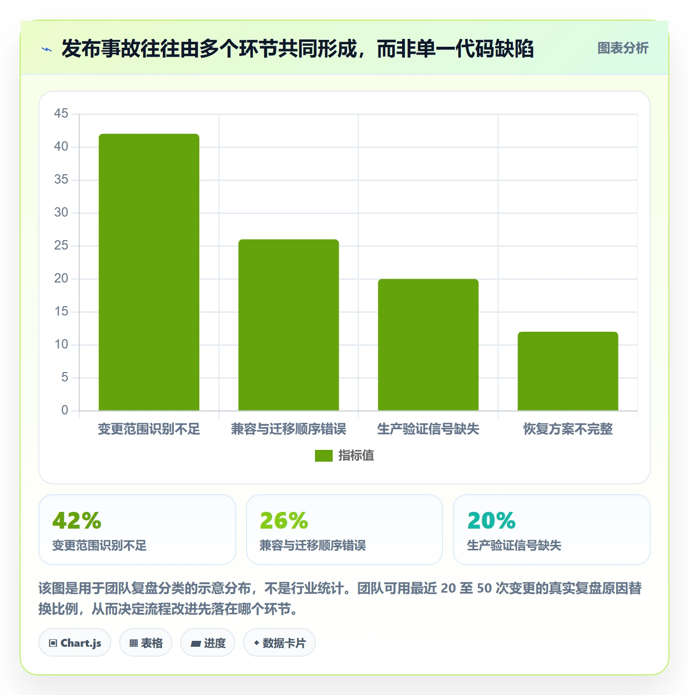 发布管理如何做好上线？研发团队落地方案与操作步骤