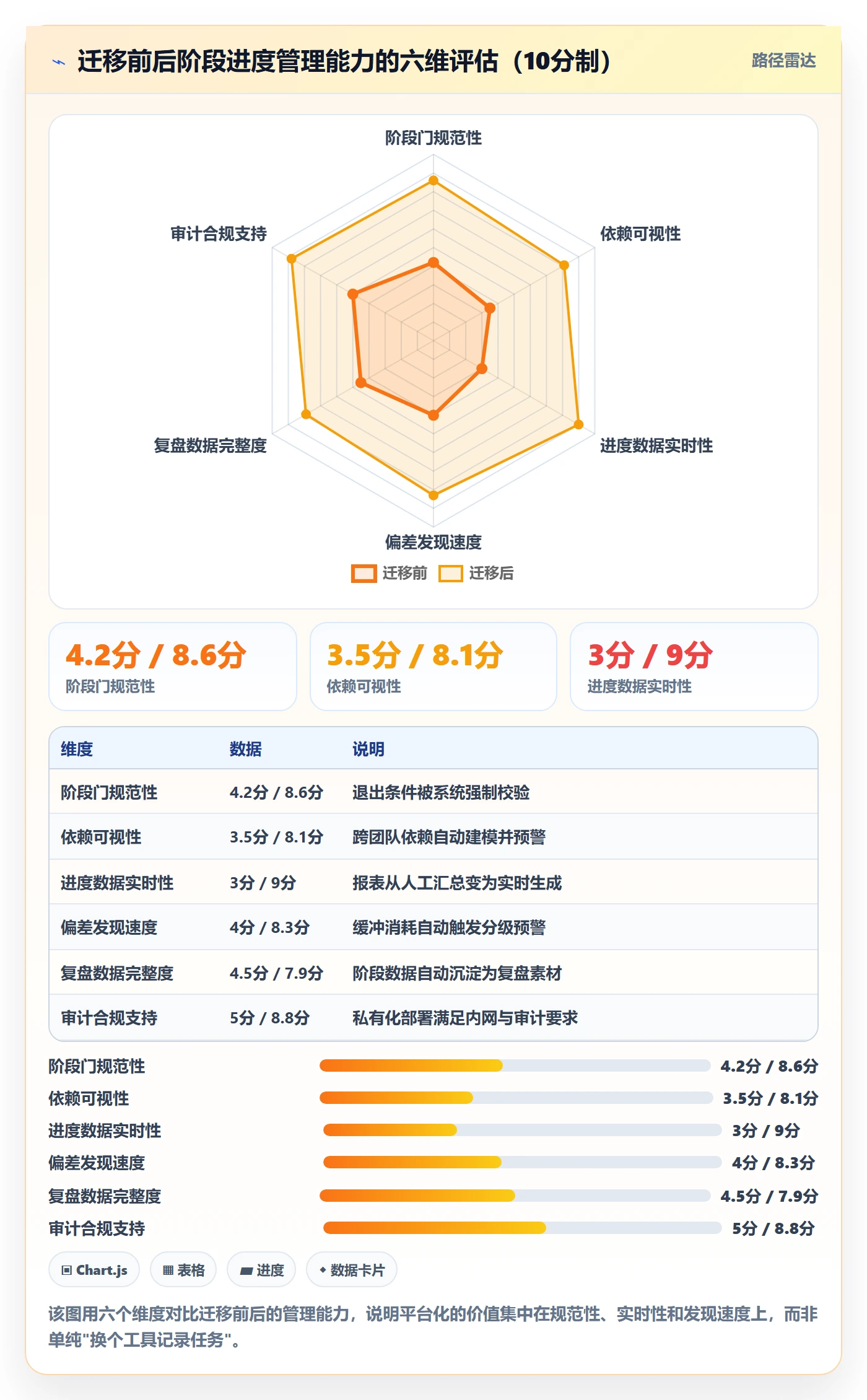 阶段进度落地方案:项目经理开展进度管理的协同管理案例解析