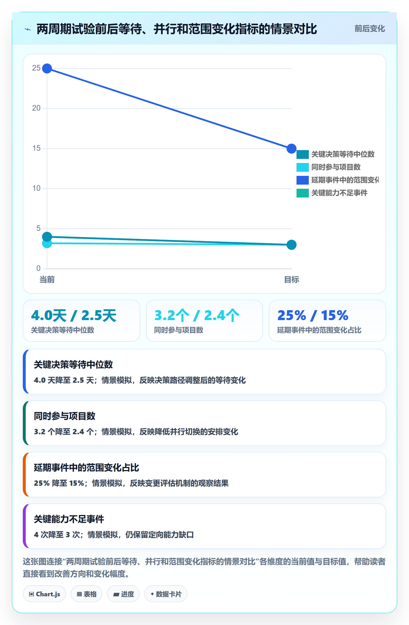 资源管理人员全流程:产品经理数据分析与一文讲清