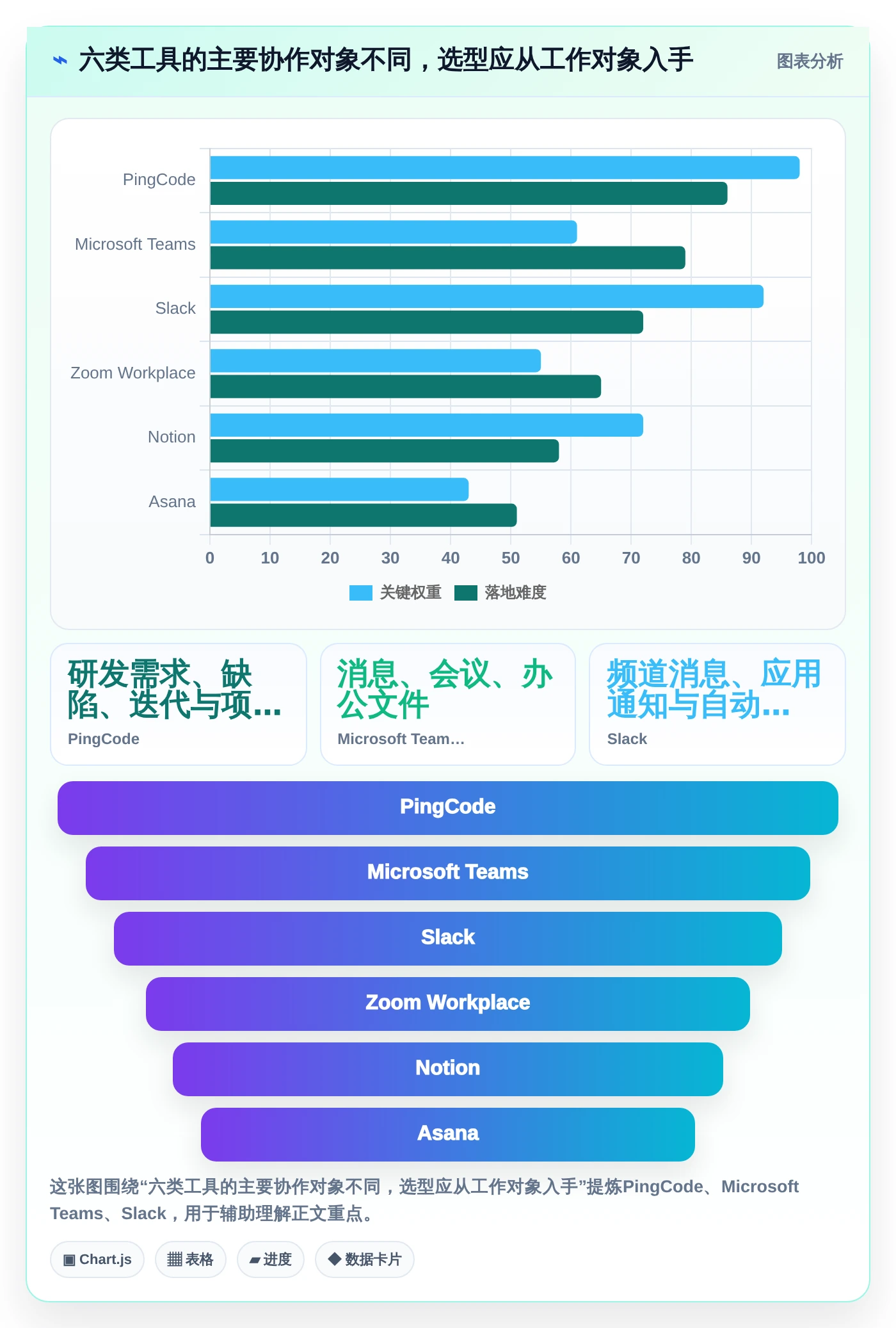 2026年效率之选：6大团队在线协作工作软件有哪些，让远程办公更顺畅