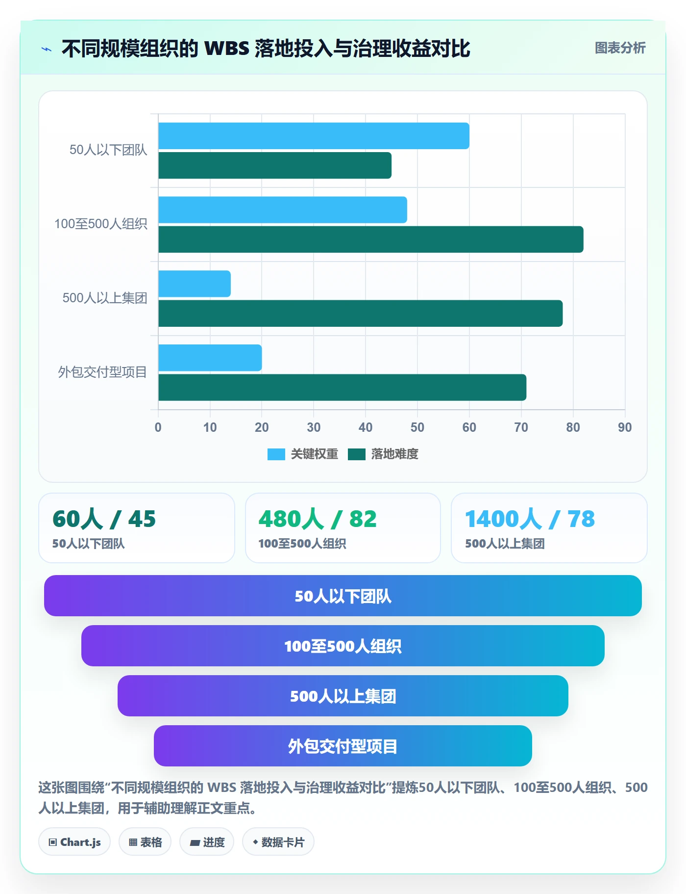 项目范围WBS教程:企业管理者入门指南,避坑指南