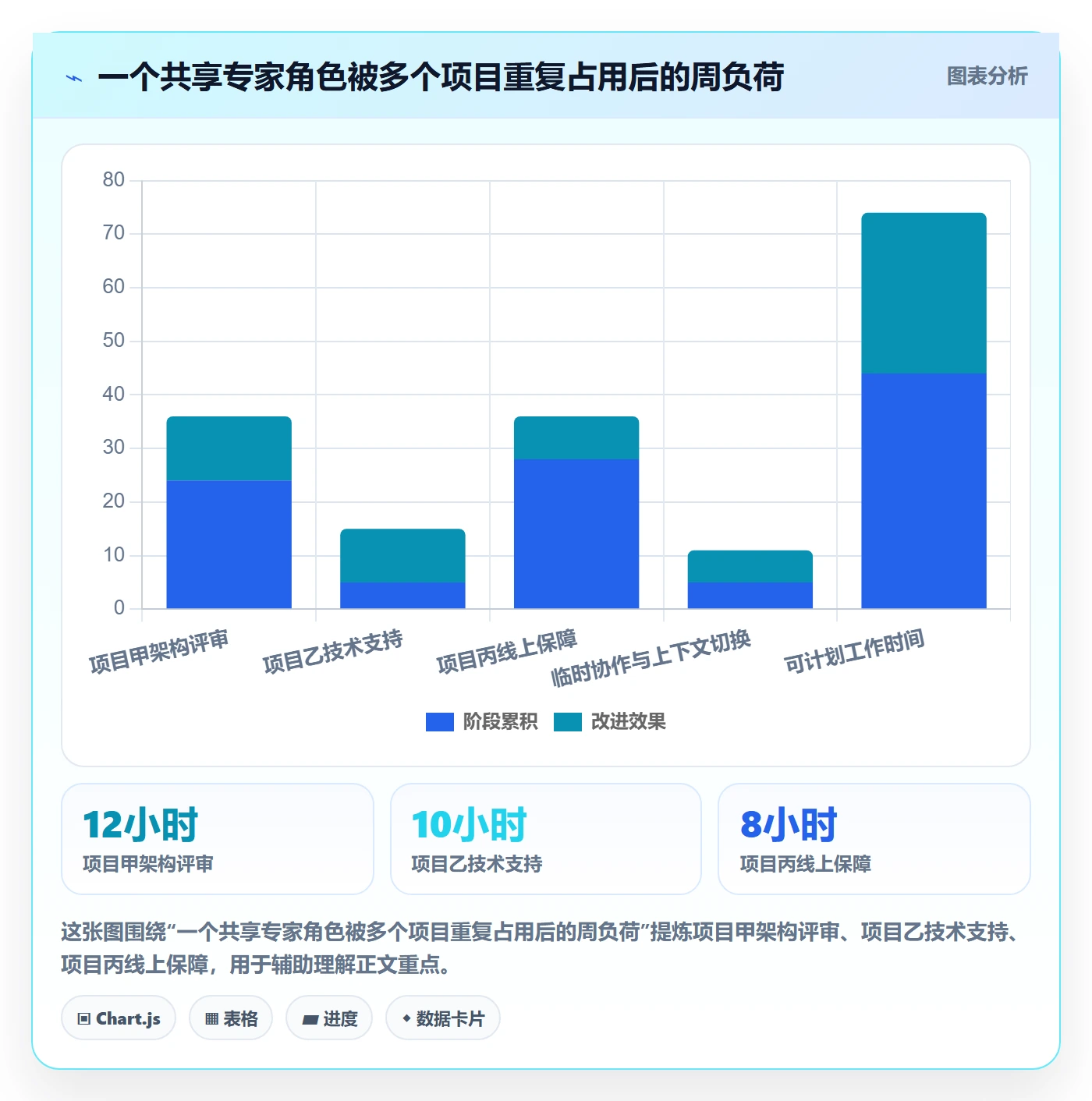 负荷落地方案：企业管理者开展资源负载的落地方案案例解析