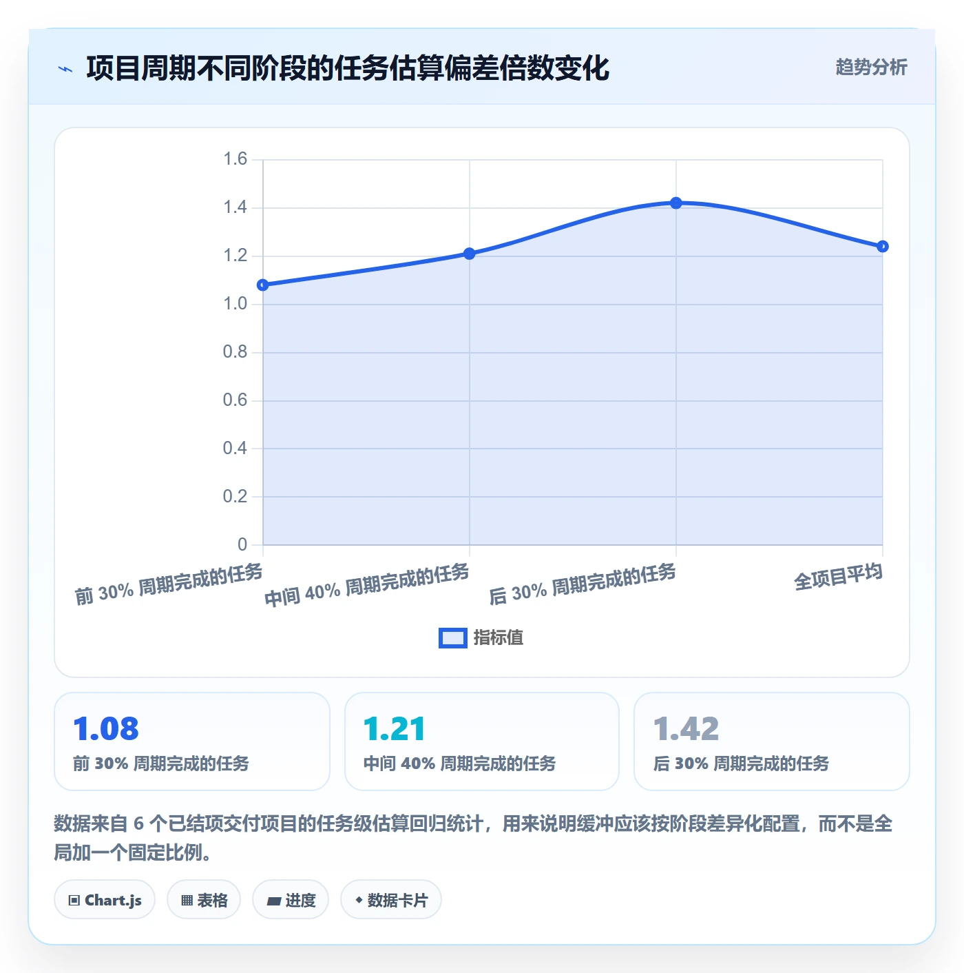 跟踪流程与规范：项目经理进度跟踪最佳实践关键指标