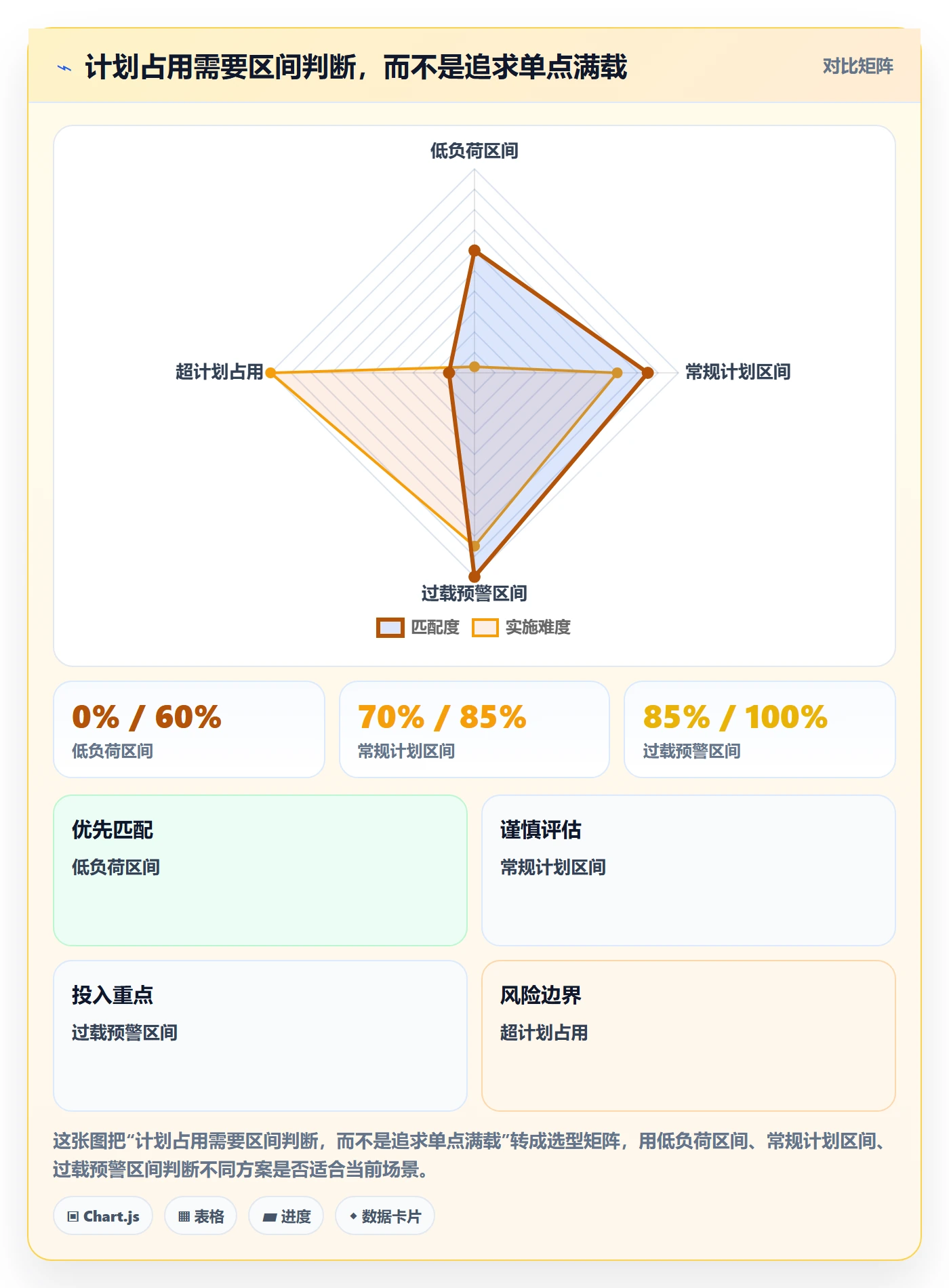 资源占用最佳实践：管理层资源管理落地方案，常见问题