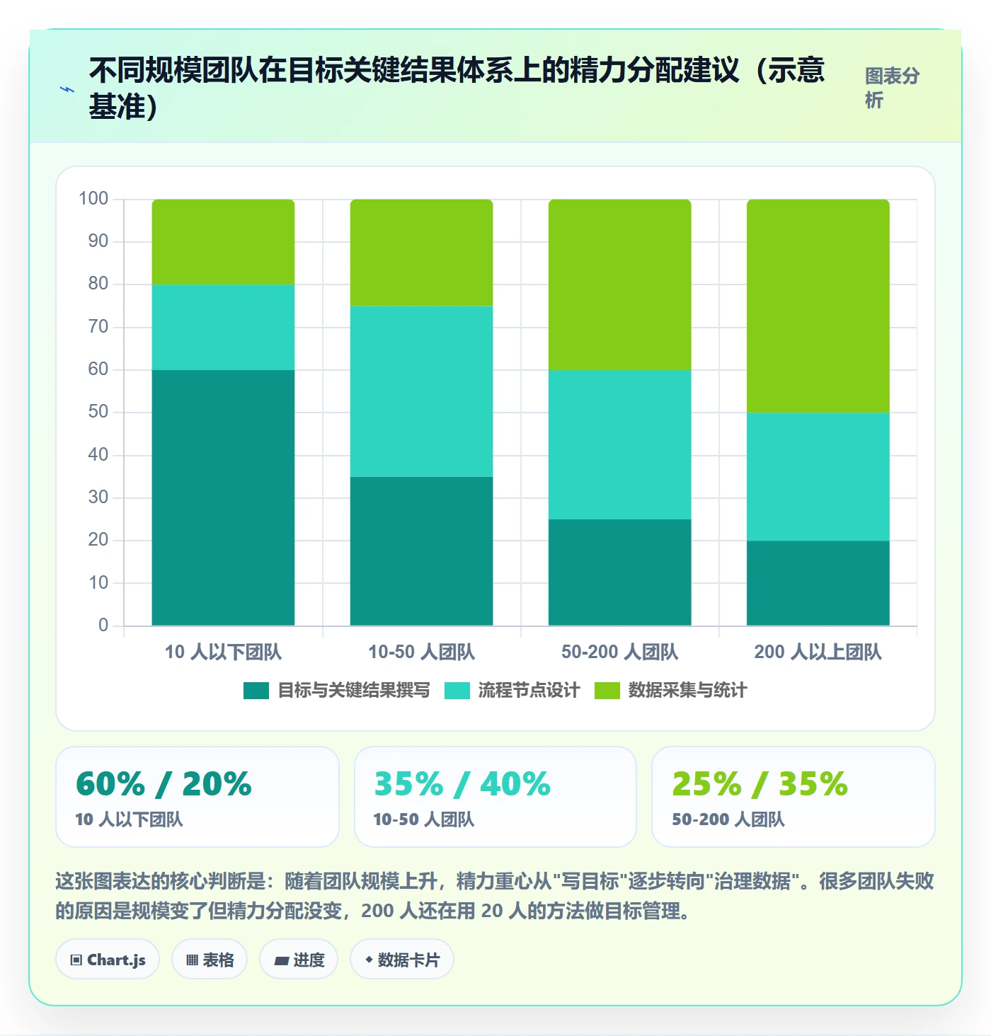 项目目标关键结果全流程：研发团队流程优化与一文讲清
