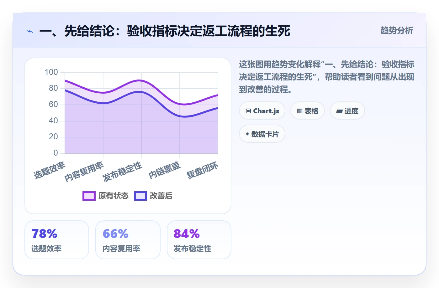 一、先给结论:验收指标决定返工流程的生死