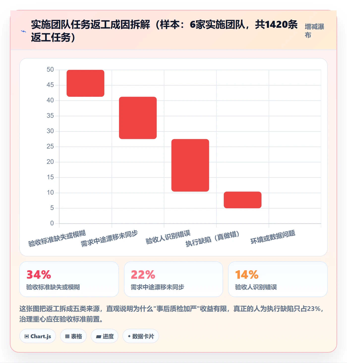 任务验收返工教程：实施团队数据分析，避坑指南