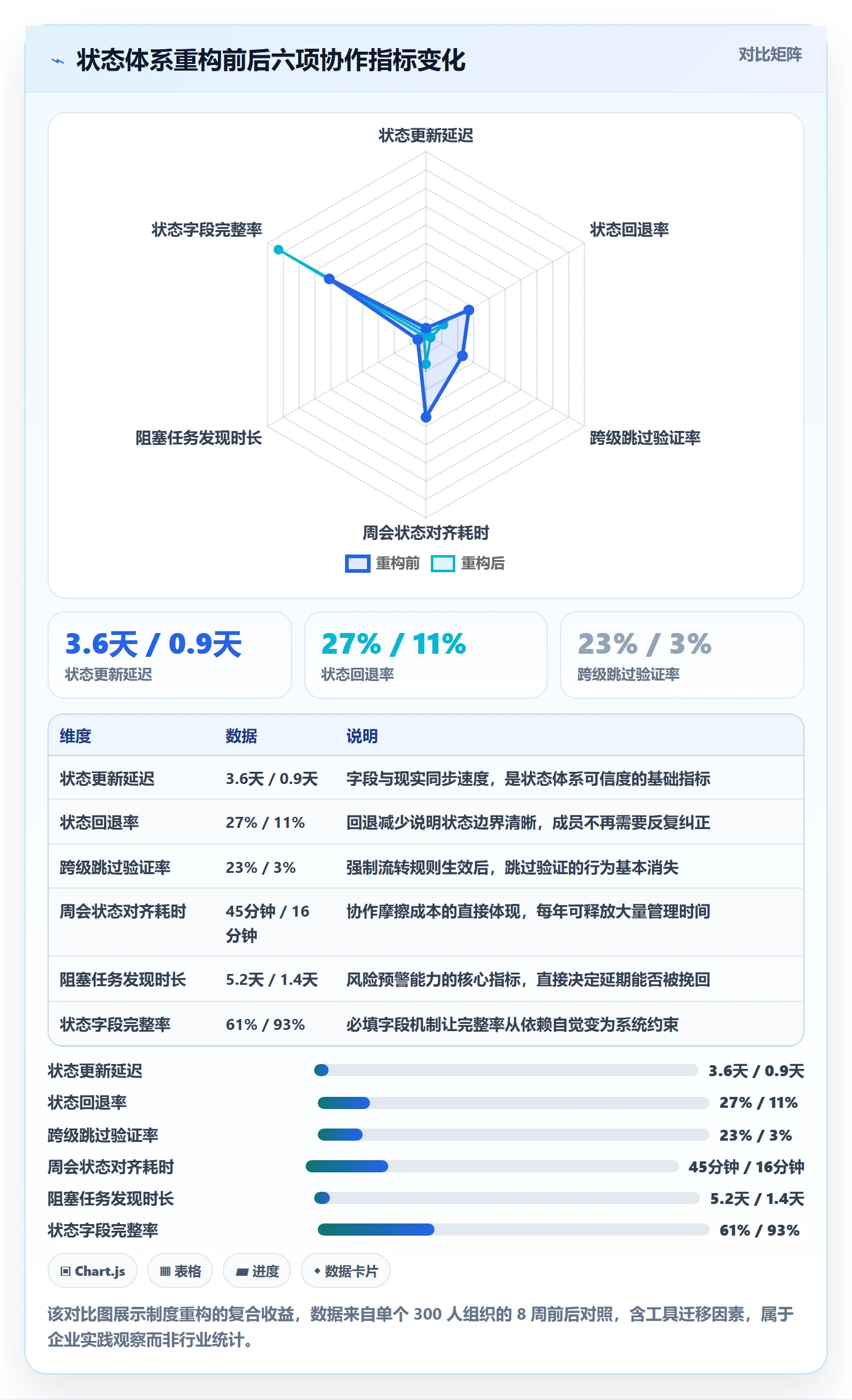 状态怎么做?项目成员制度设计:任务属性从0到1