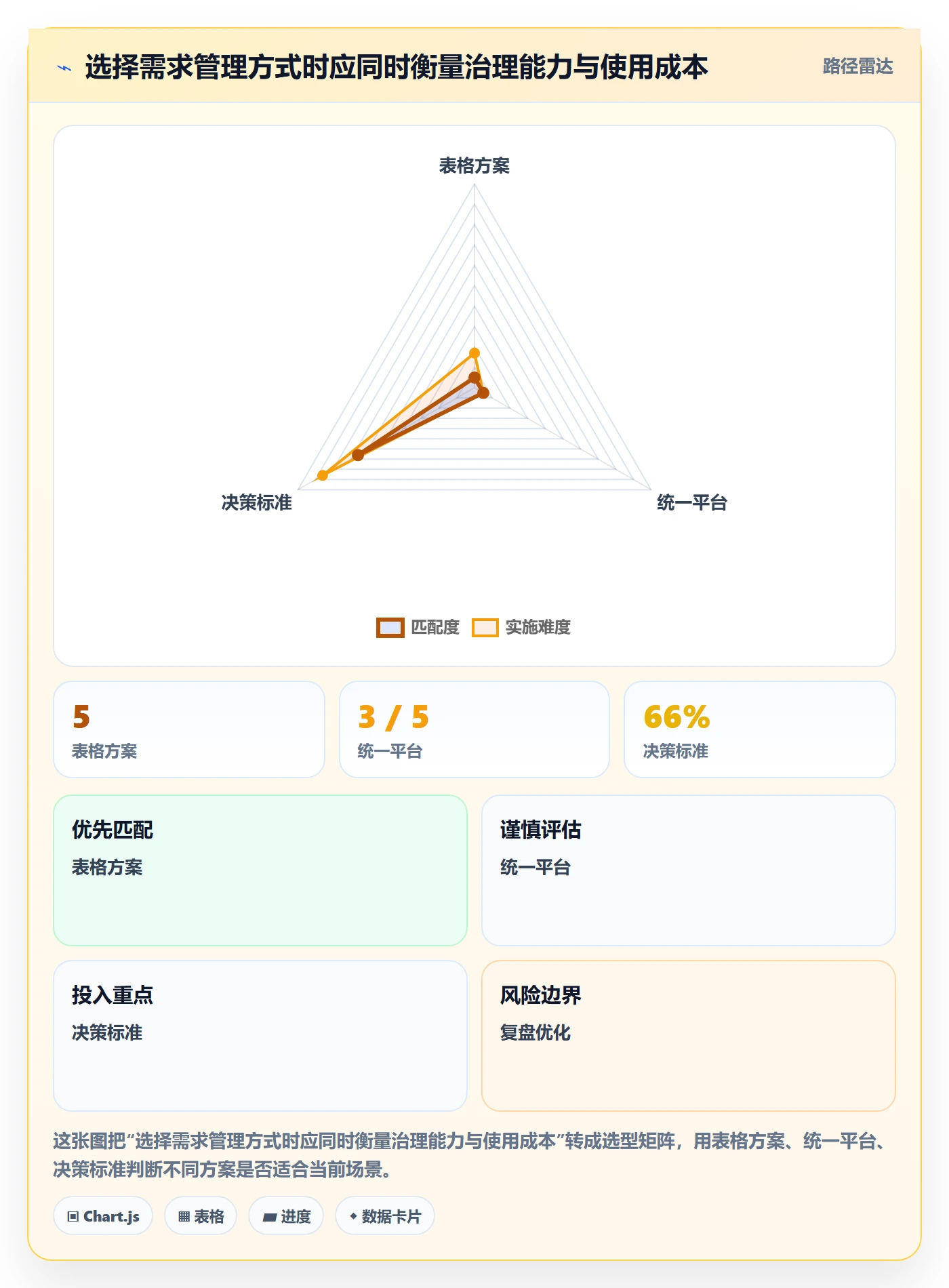 需求收集最佳实践:项目成员需求管理最佳实践,常见问题