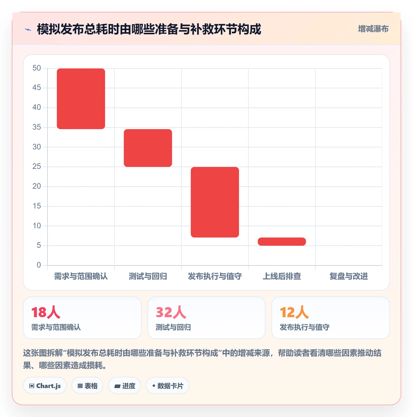 上线管理方法大全:产品经理发布管理效率提升落地清单