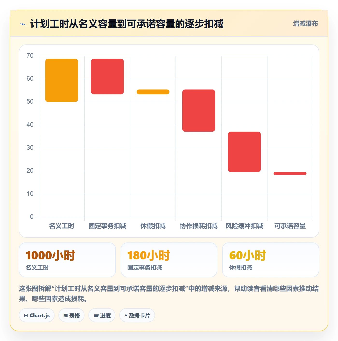 资源负载管理方法大全：跨部门团队人力资源计划风险控制落地清单