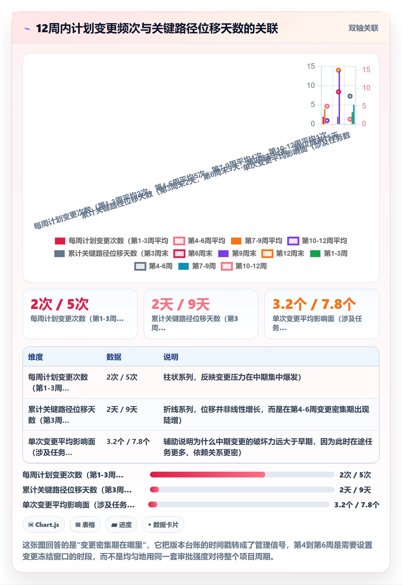 计划版本管理方法大全:PMO项目规划数据分析落地清单