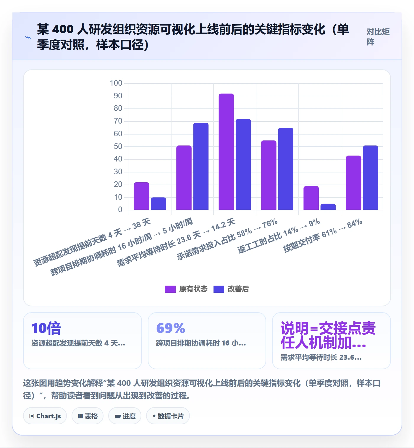 团队管理指南：研发团队如何做好资源管理，协同管理全流程