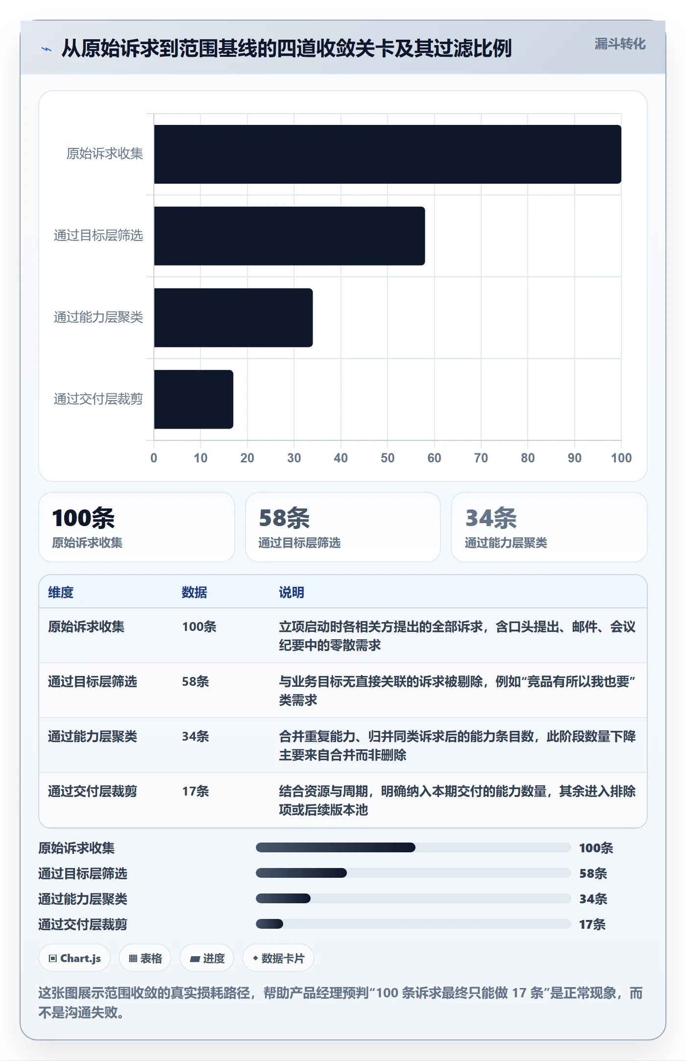 项目范围实操方法:产品经理提升项目立项效率的最佳实践方法与模板