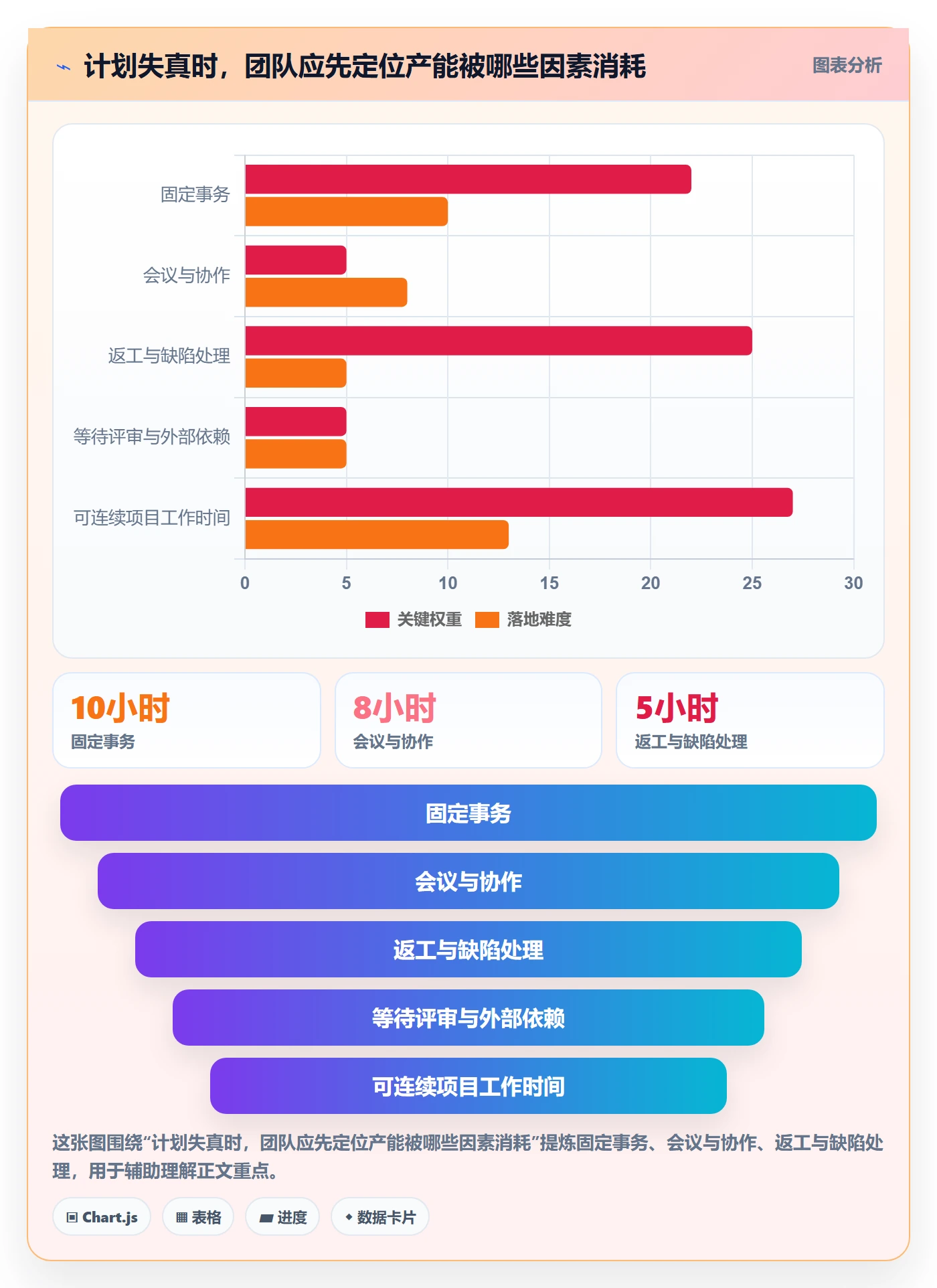 人力资源计划工作量全流程：项目成员风险控制与一文讲清