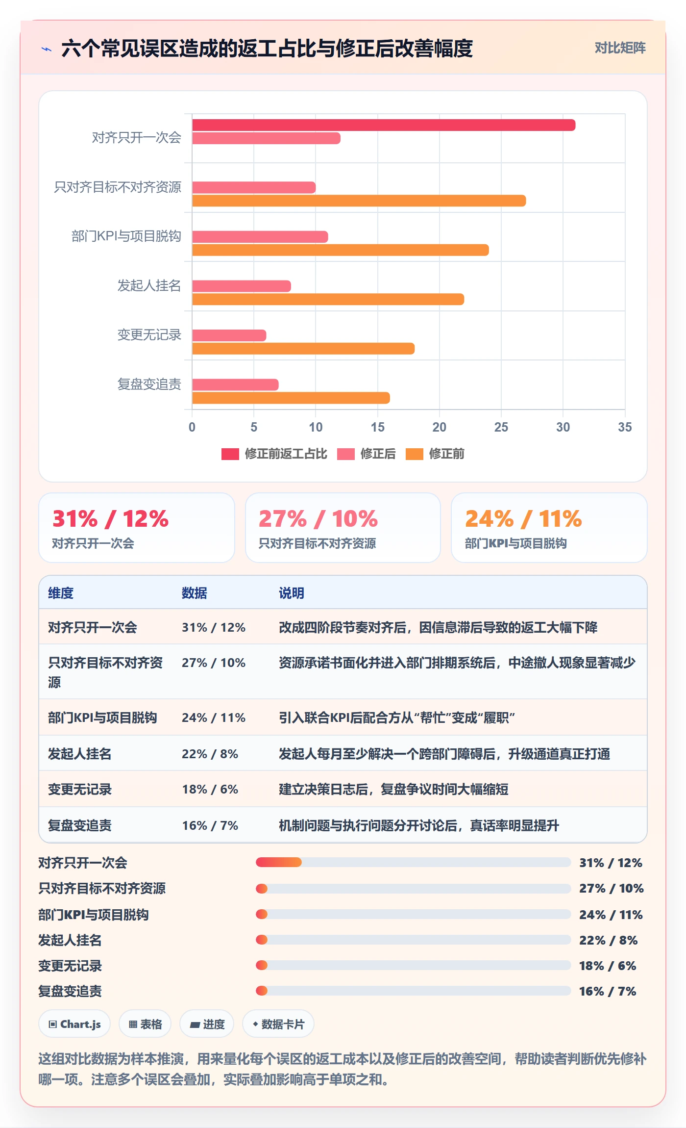 目标对齐怎么做？跨部门团队制度设计：项目目标从0到1