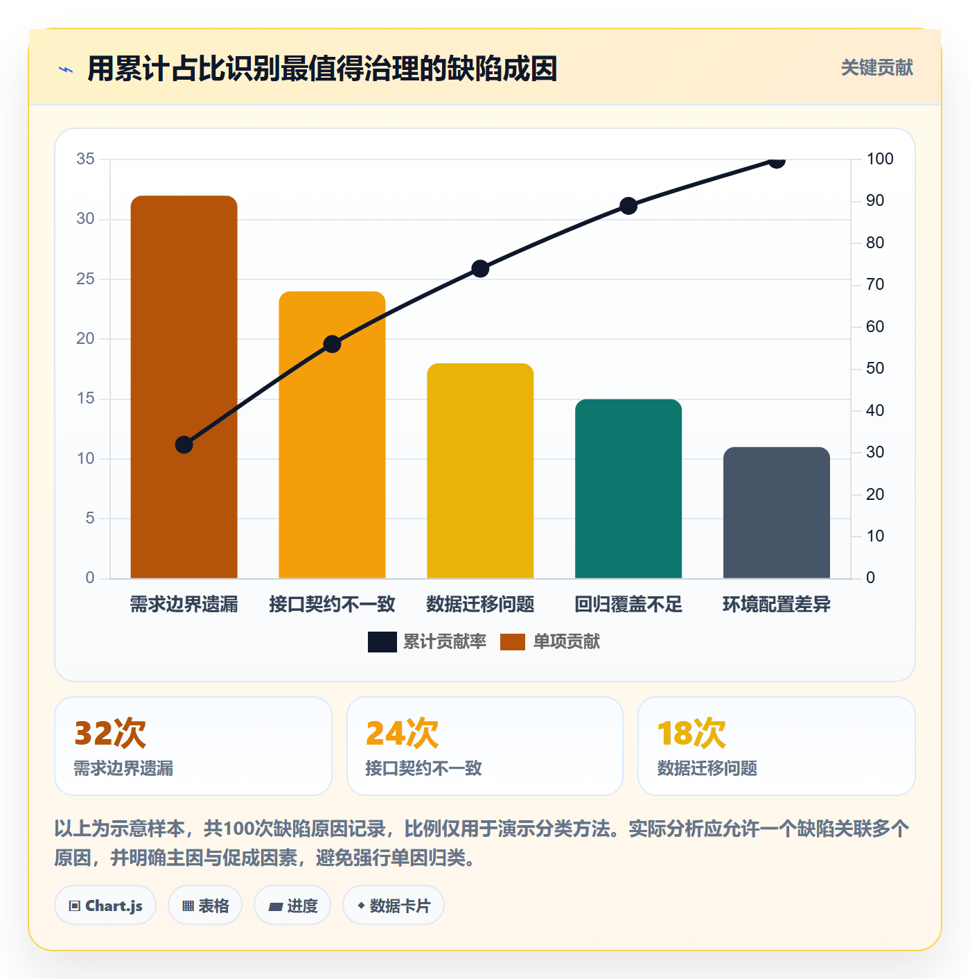 优先级最佳实践:项目成员Bug / 缺陷流程优化,常见问题