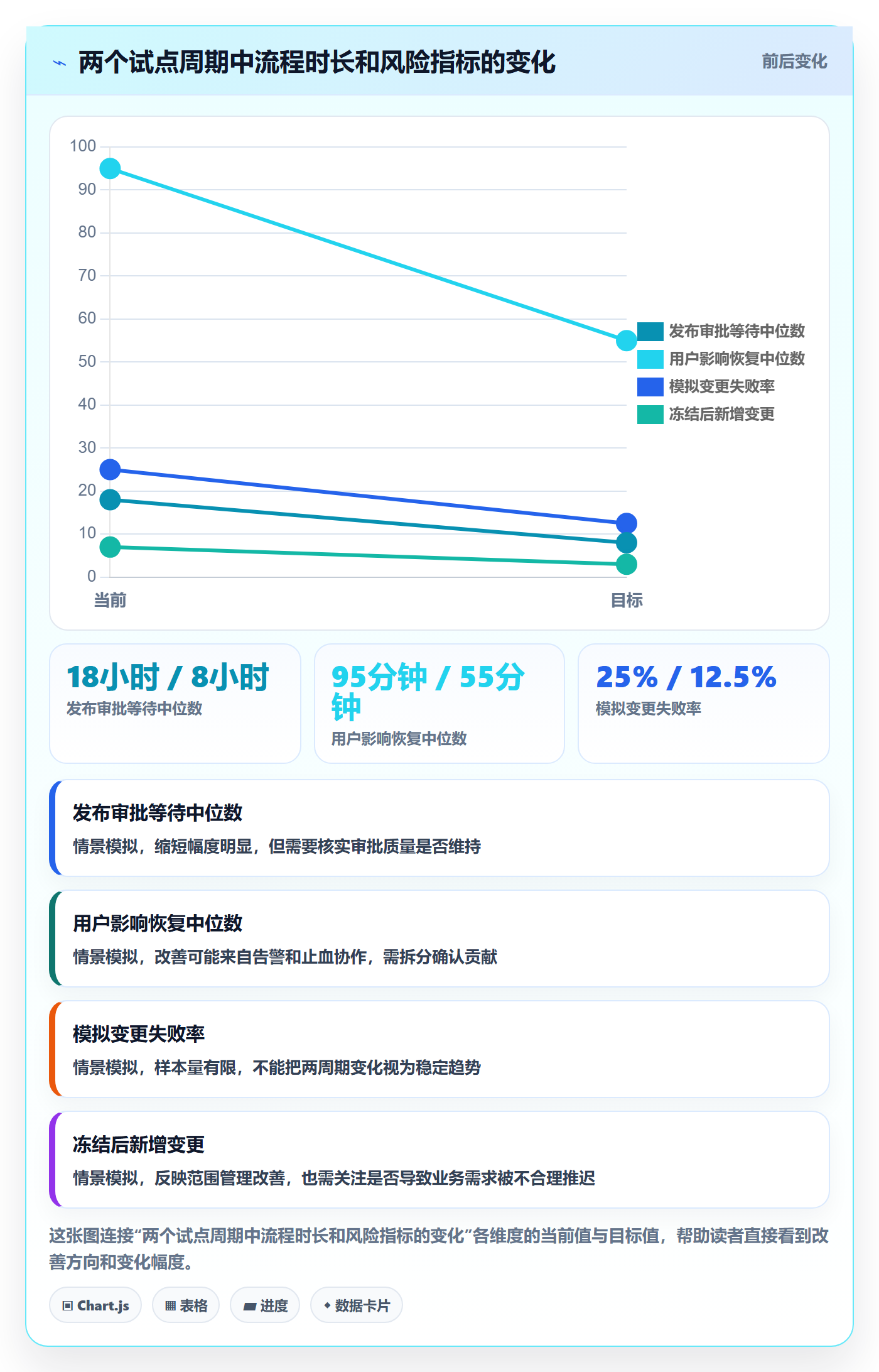 发布流程与规范:项目经理发布管理最佳实践关键指标