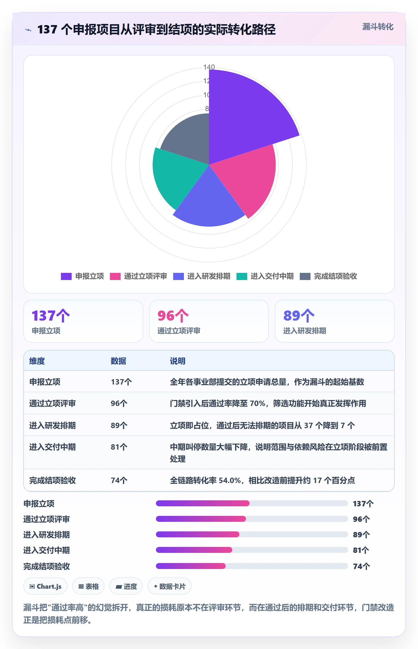 立项流程与规范:管理层项目立项风险控制关键指标