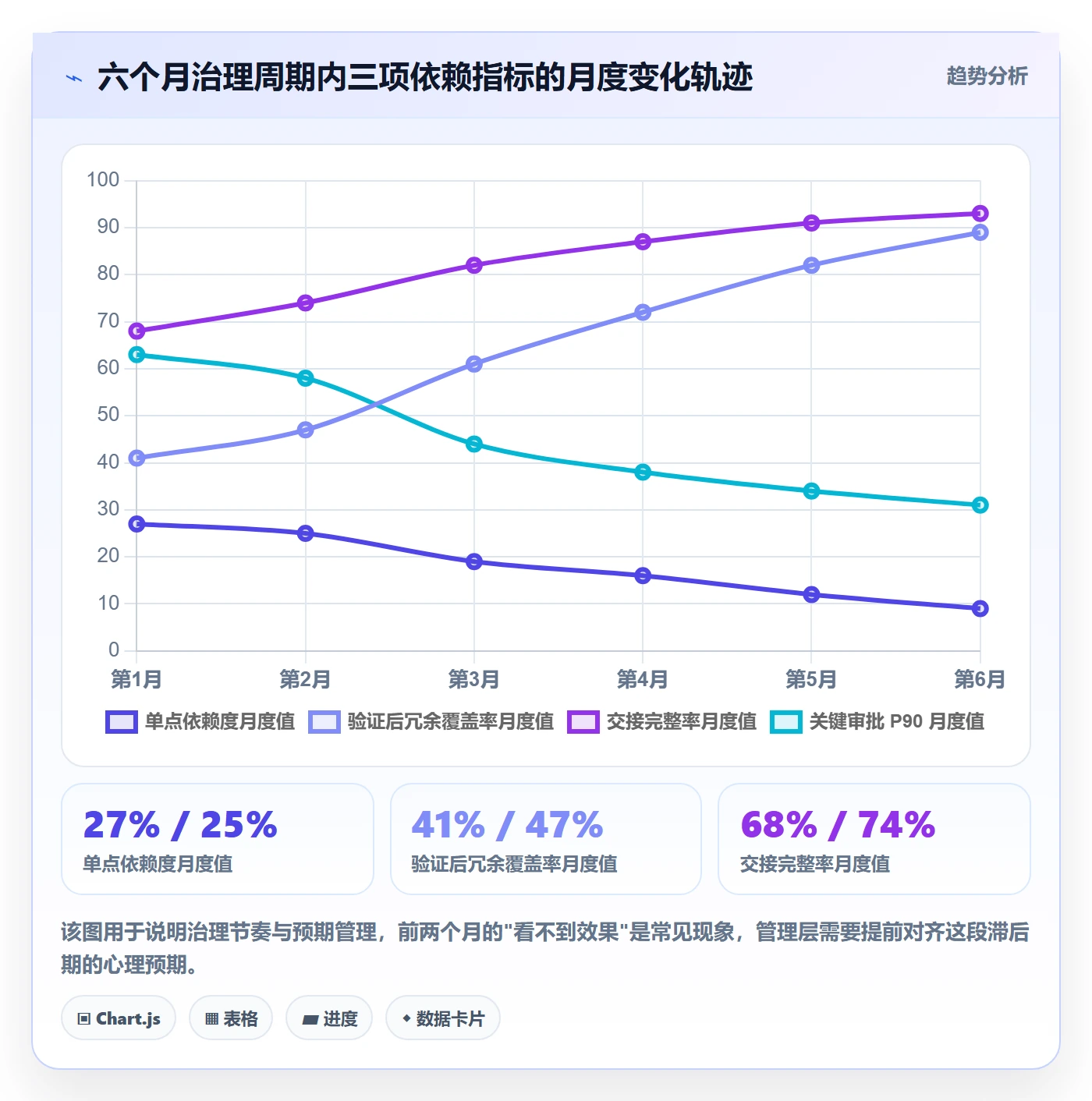 关键路径流程与规范:管理层任务依赖风险控制关键指标