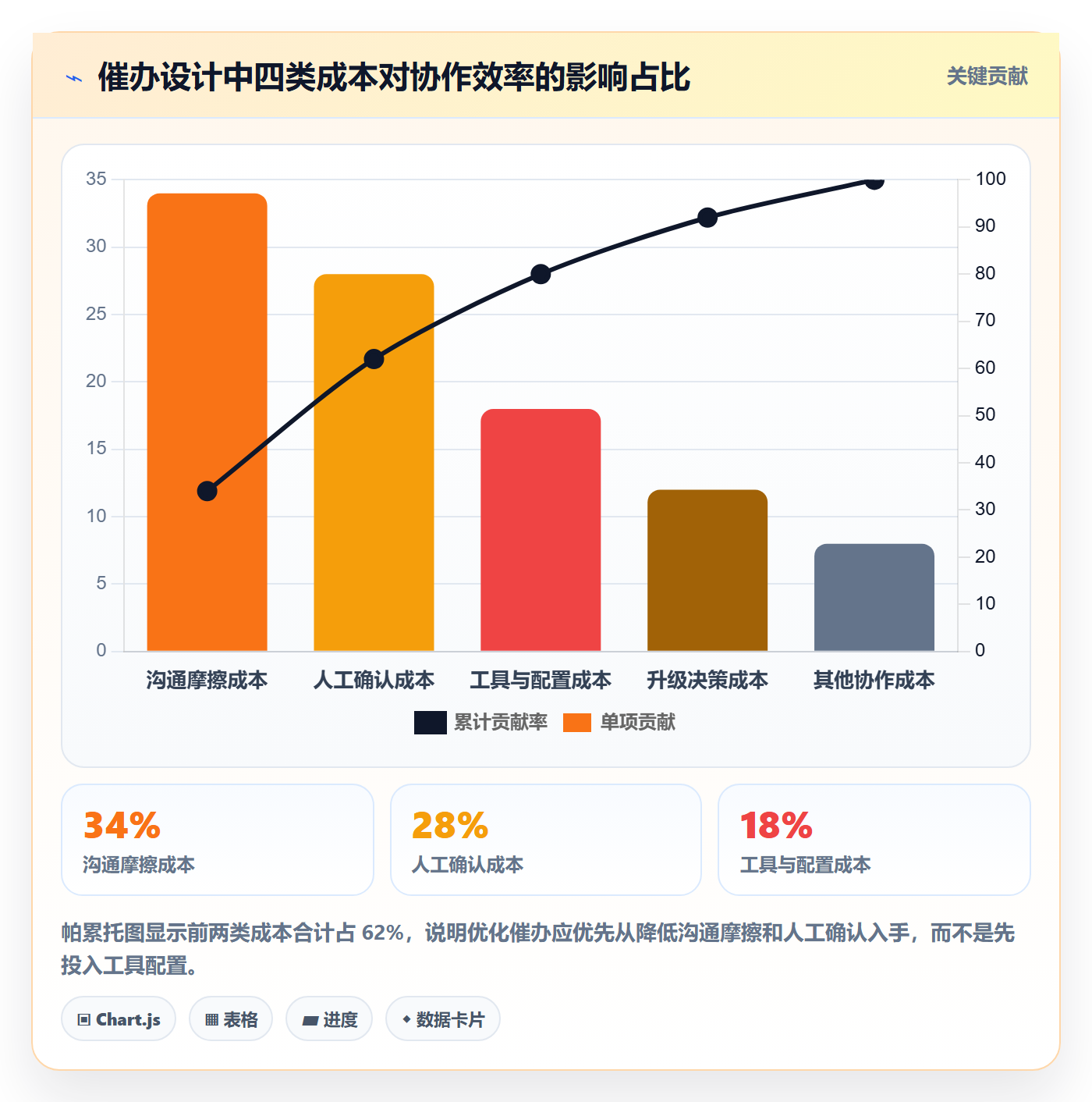 催办怎么做？跨部门团队风险控制：任务提醒从0到1