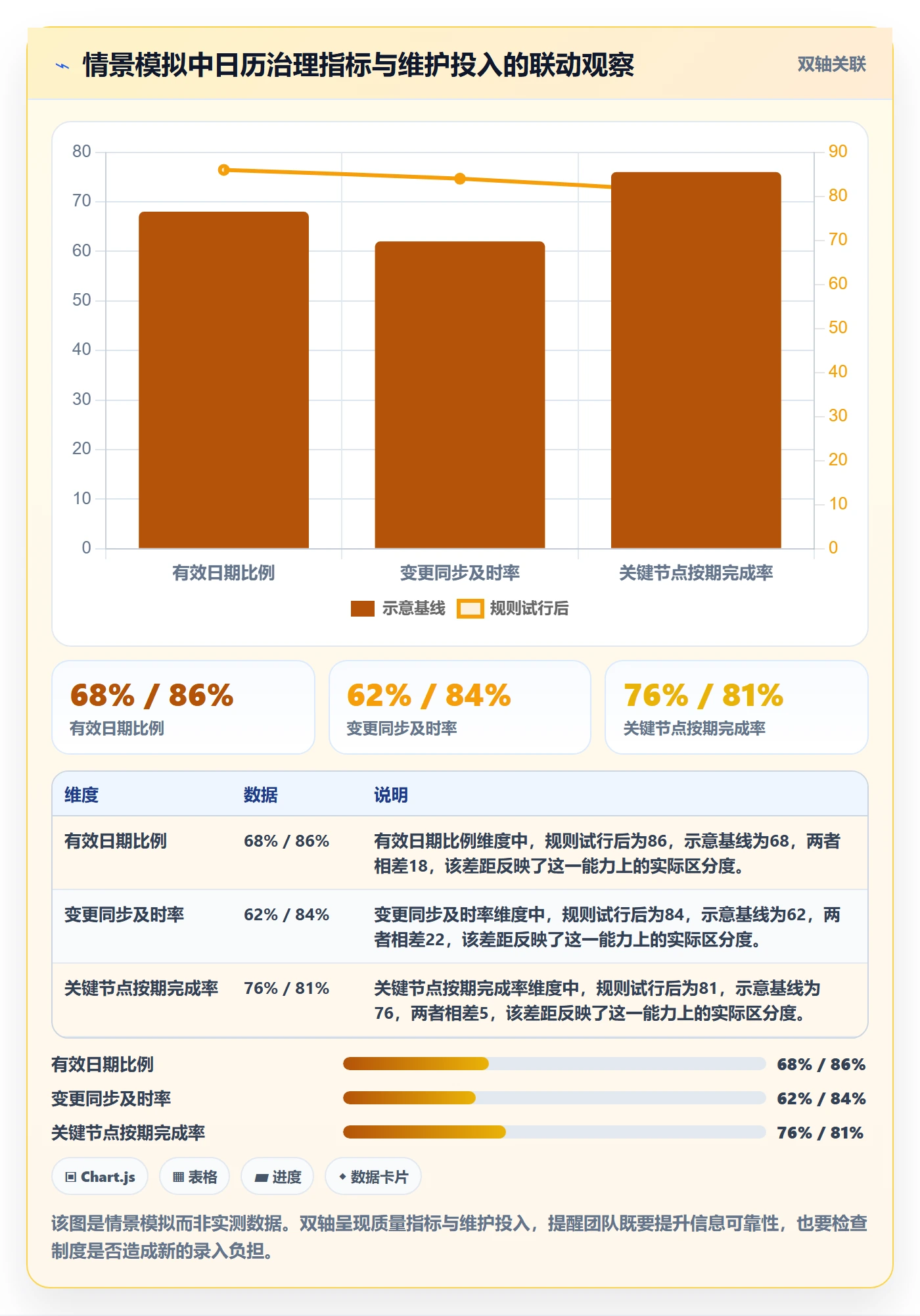 截止日期实操方法:项目成员提升日历视图效率的制度设计方法与模板