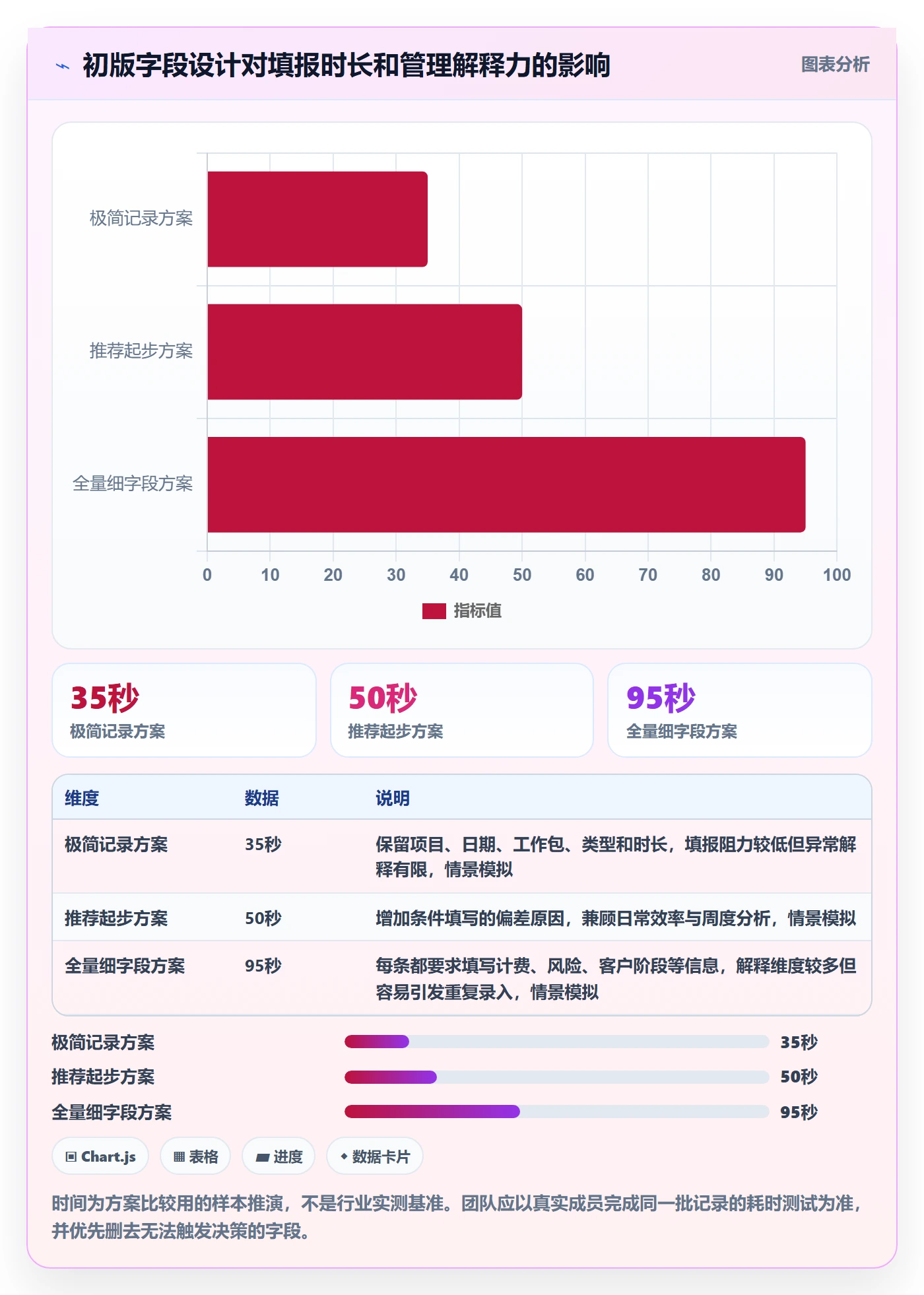 周报工时怎么做?实施团队实操方法:工时表从0到1