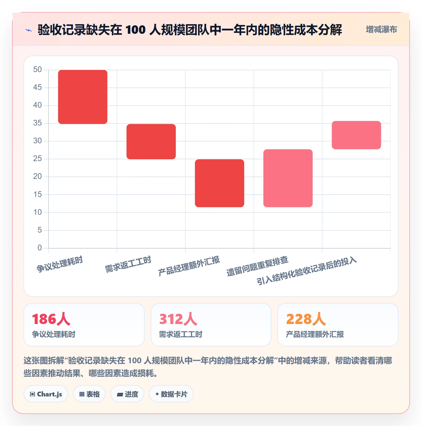 验收记录落地方案：产品经理开展任务验收的入门指南案例解析
