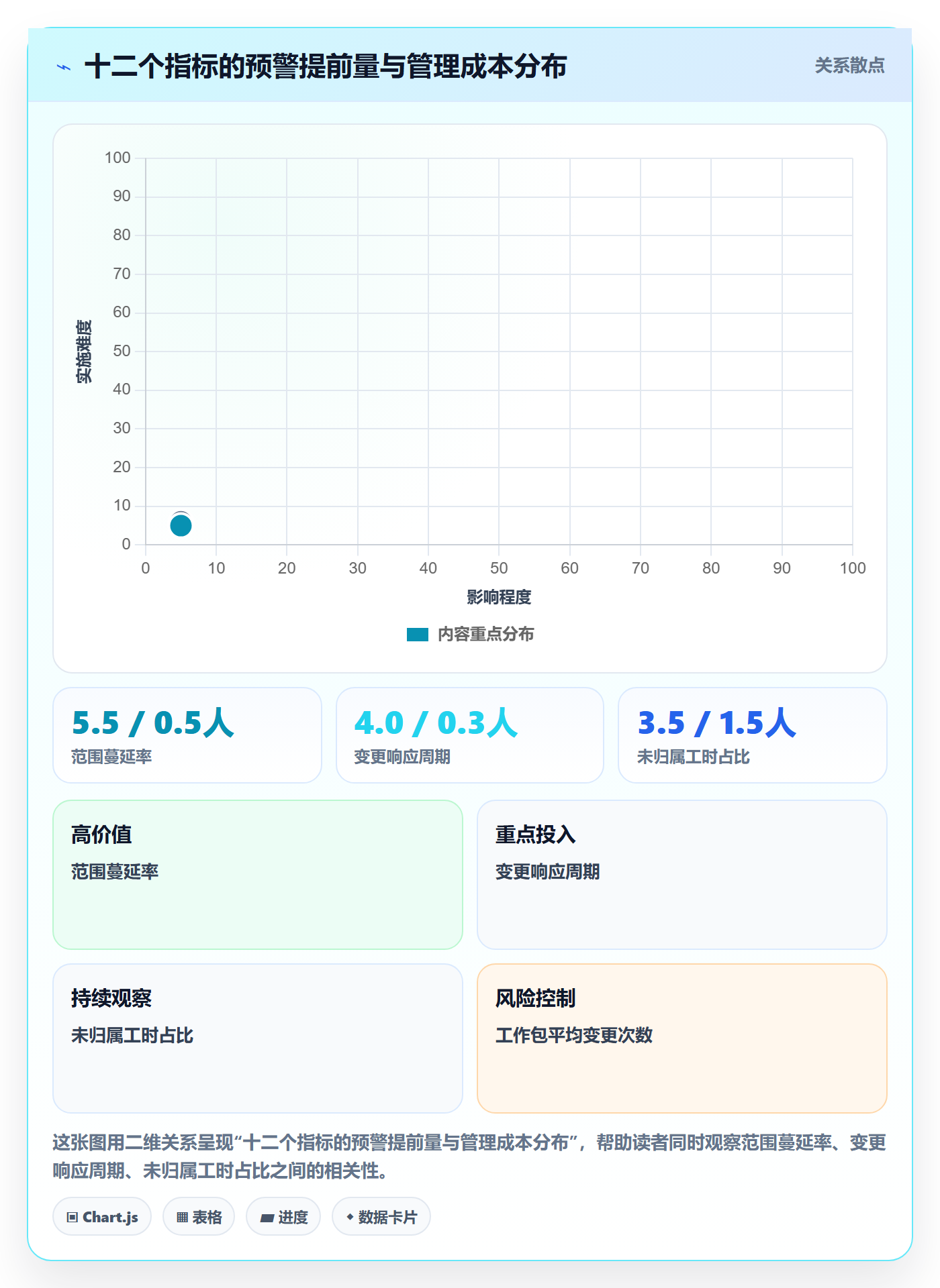工作分解流程与规范:企业管理者项目范围制度设计关键指标
