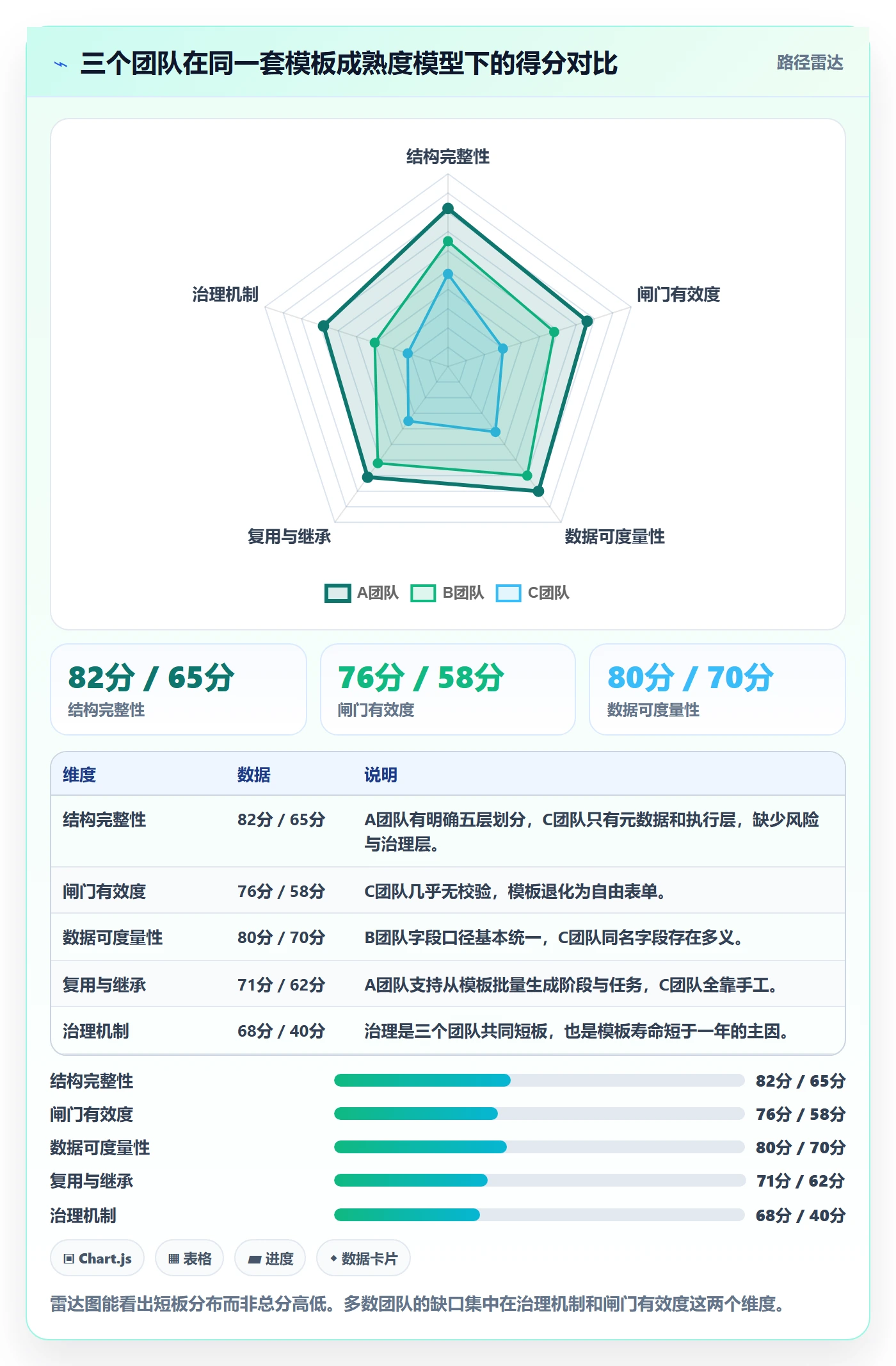 项目模板如何做好标准项目?项目负责人落地方案与操作步骤