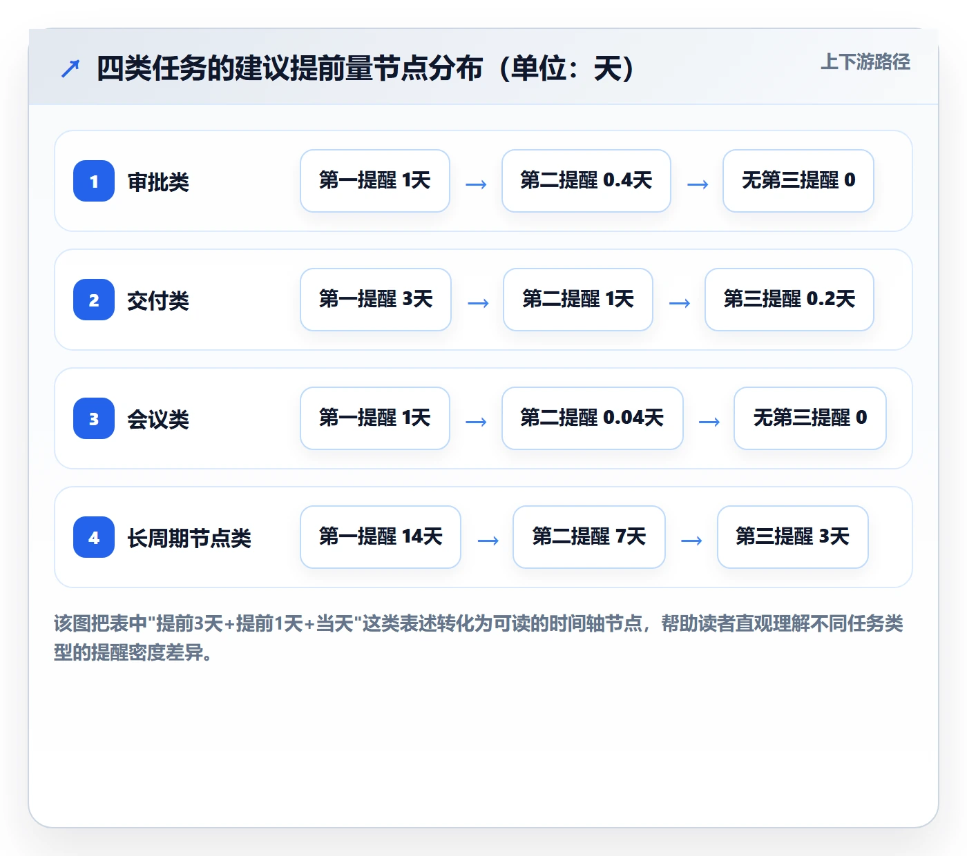 任务提醒如何做好提前提醒?企业管理者效率提升与操作步骤