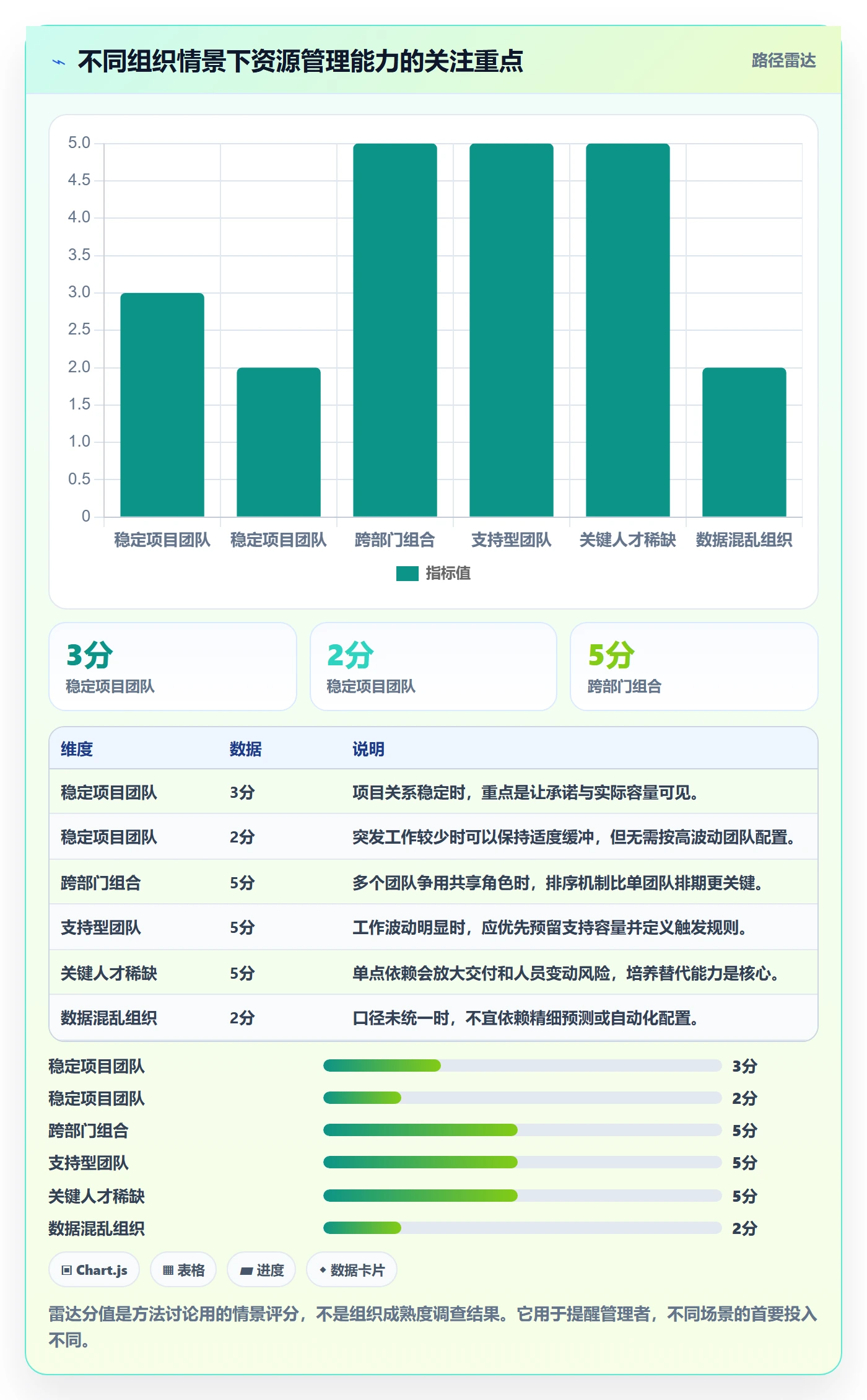 技能落地方案：企业管理者开展资源管理的入门指南案例解析