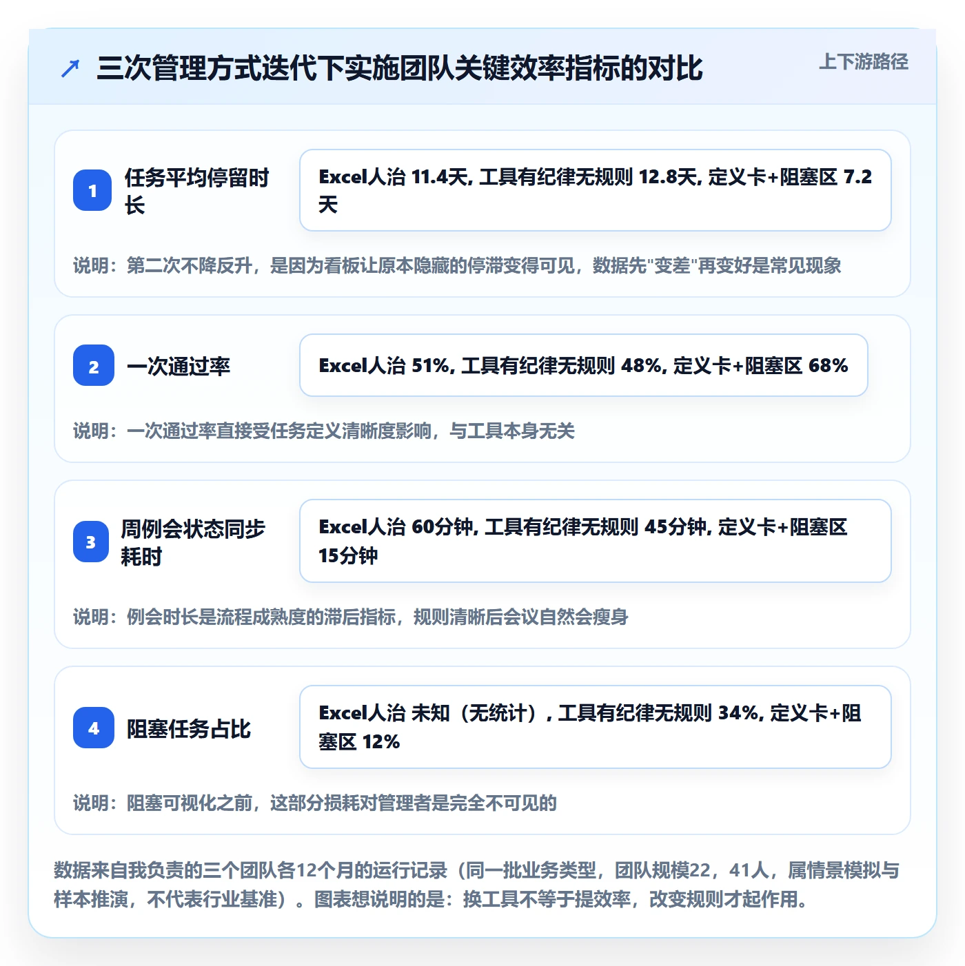 完成实操方法：实施团队提升任务执行效率的效率提升方法与模板