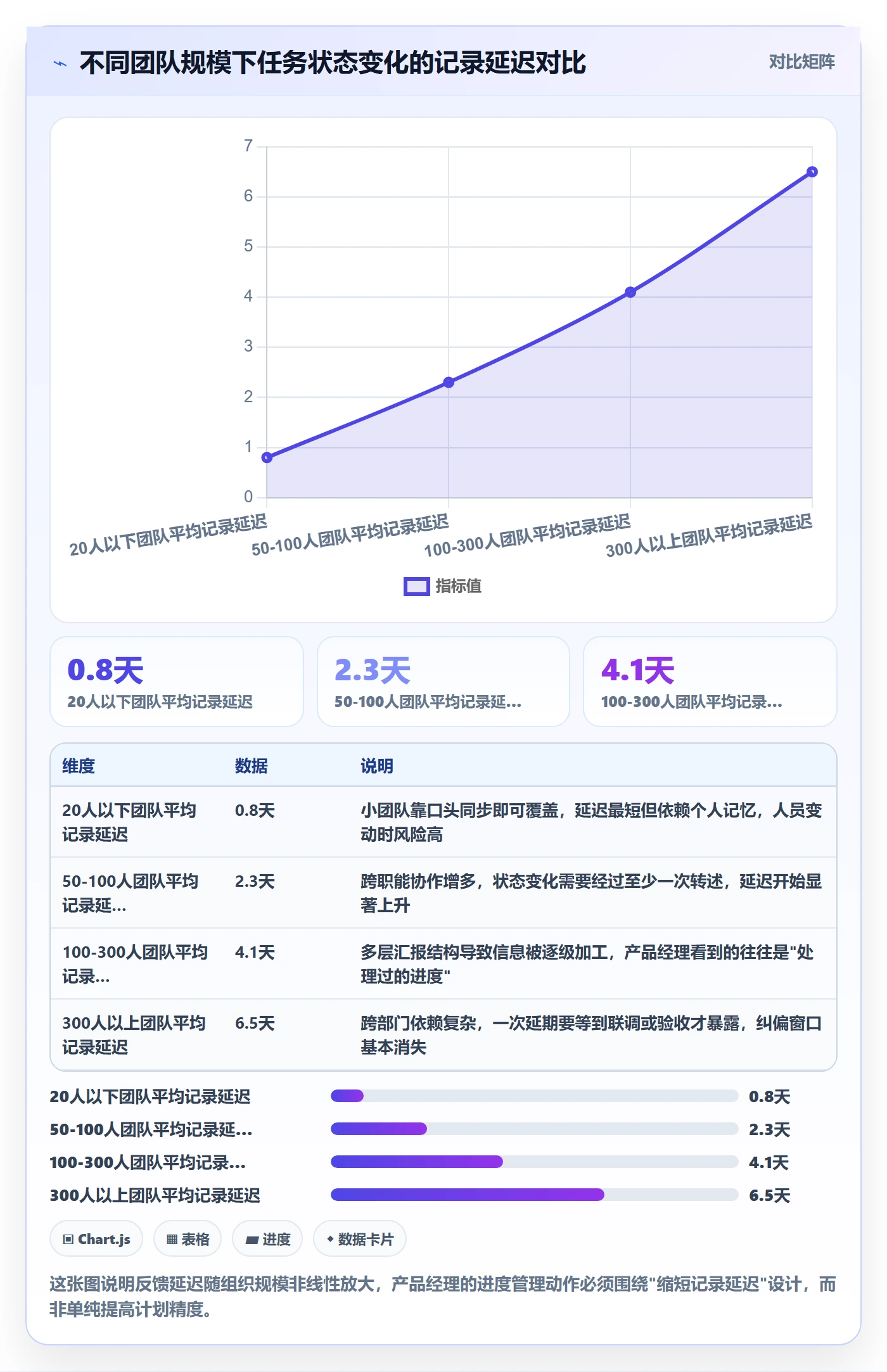 进度管理计划进度全流程：产品经理效率提升与一文讲清