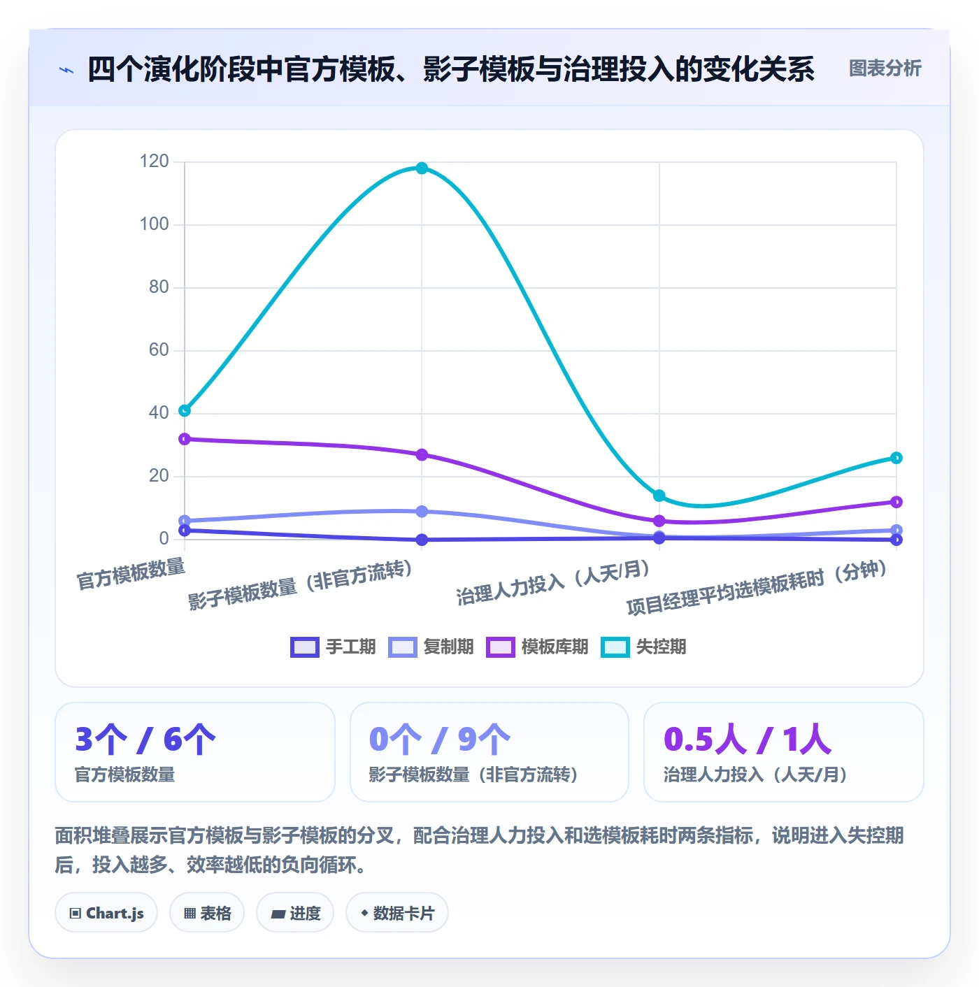 项目模板如何做好模板复用?实施团队最佳实践与操作步骤